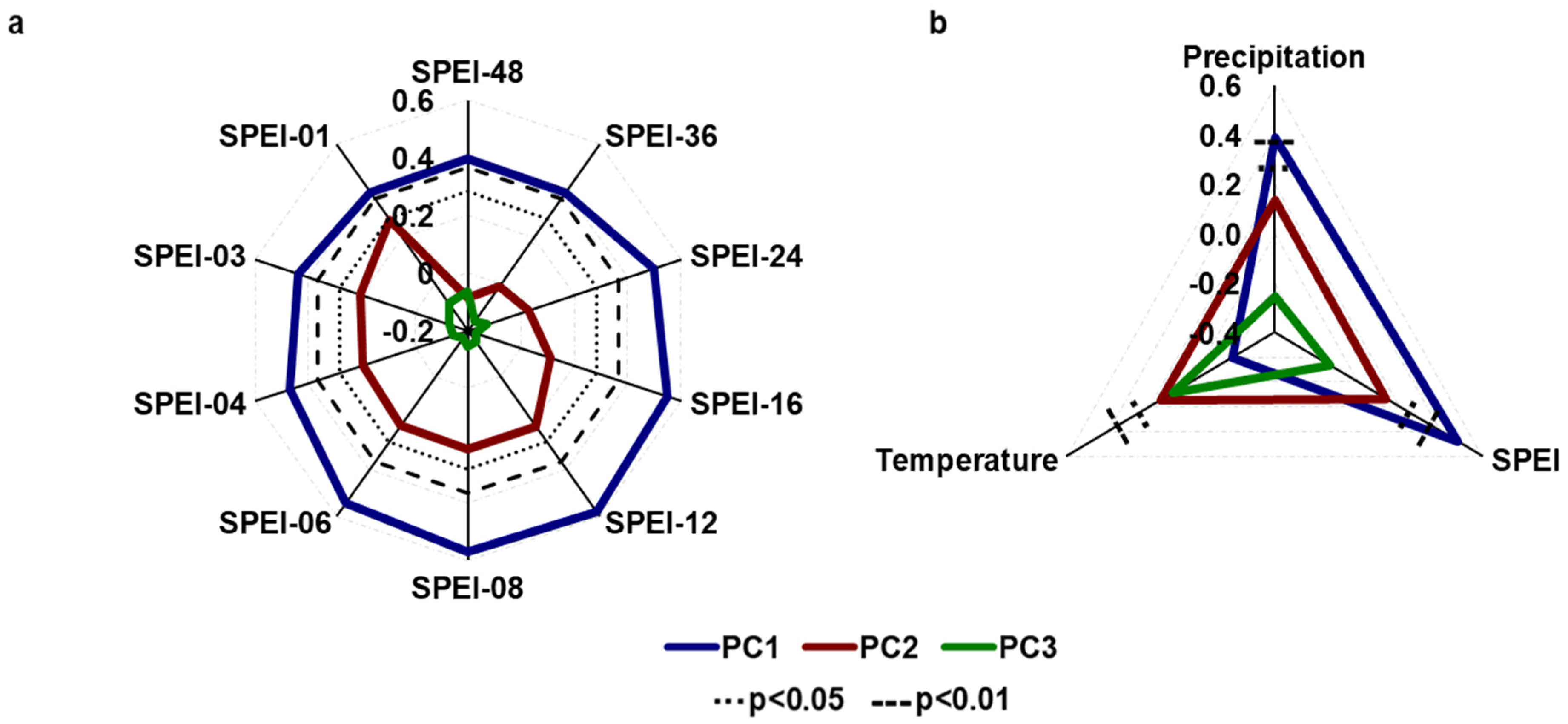 Forests 13 00495 g007 Forests 13 00495 g007