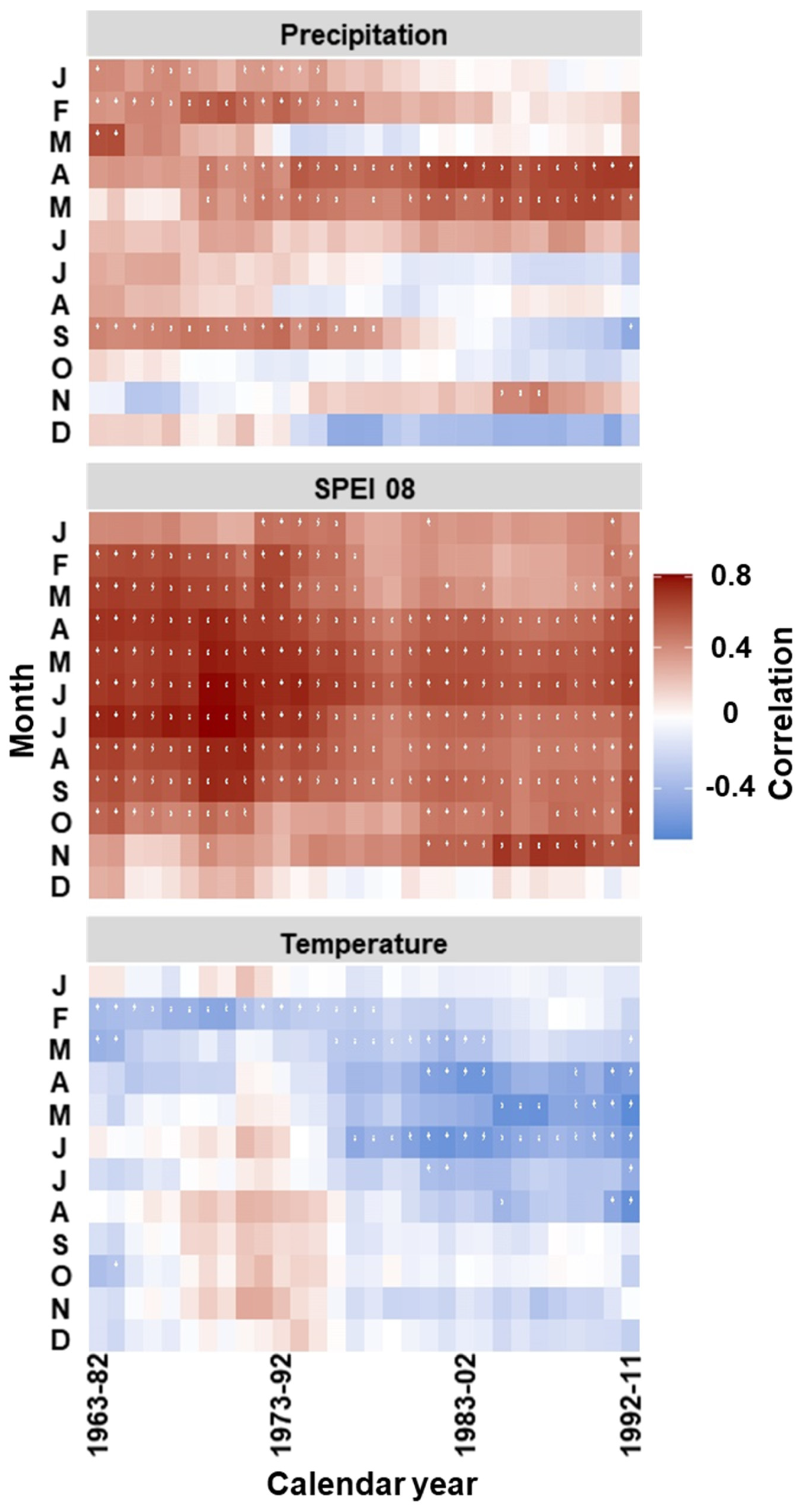 Forests 13 00495 g008 Forests 13 00495 g008