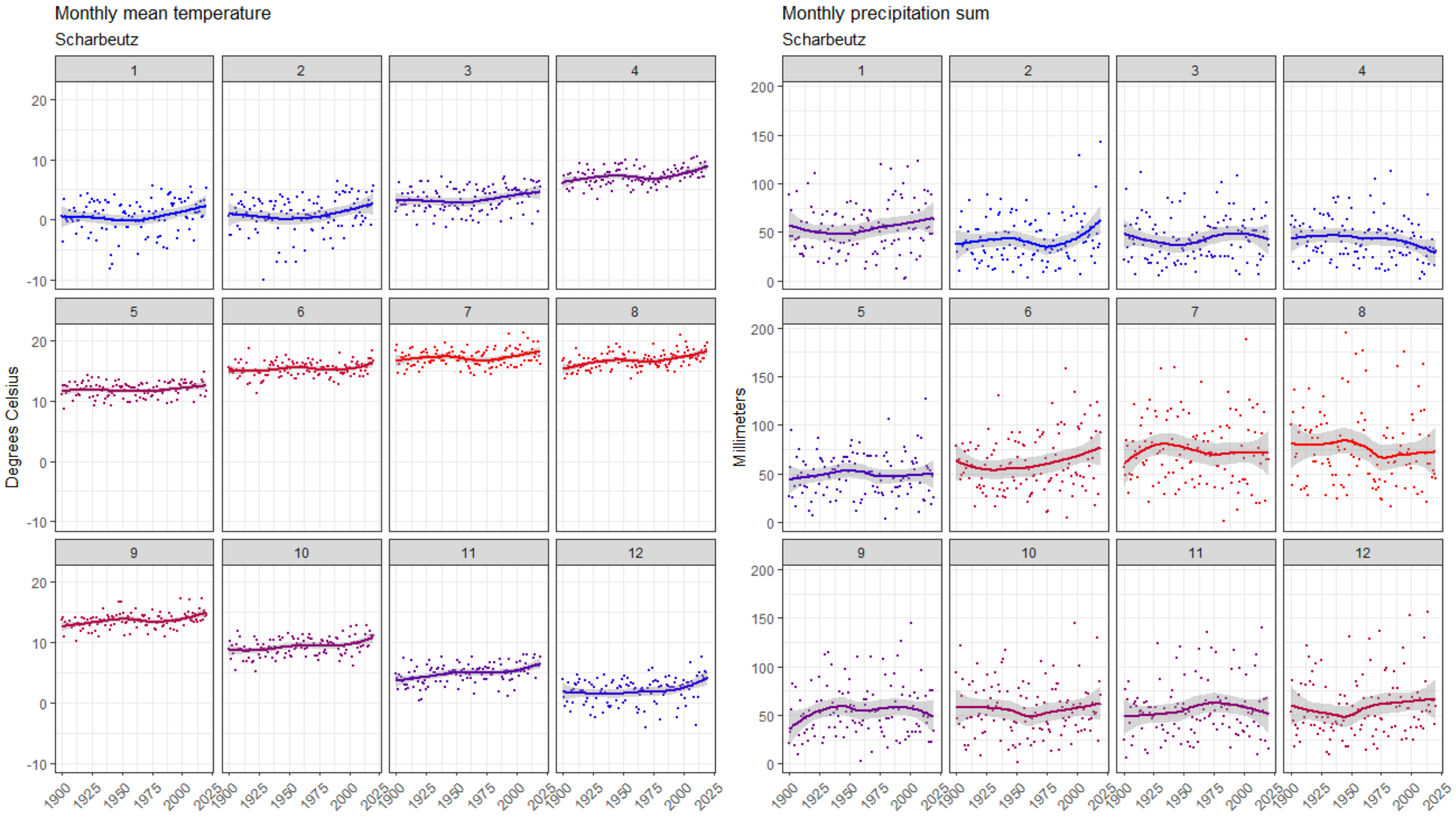 Forests 13 00496 g004