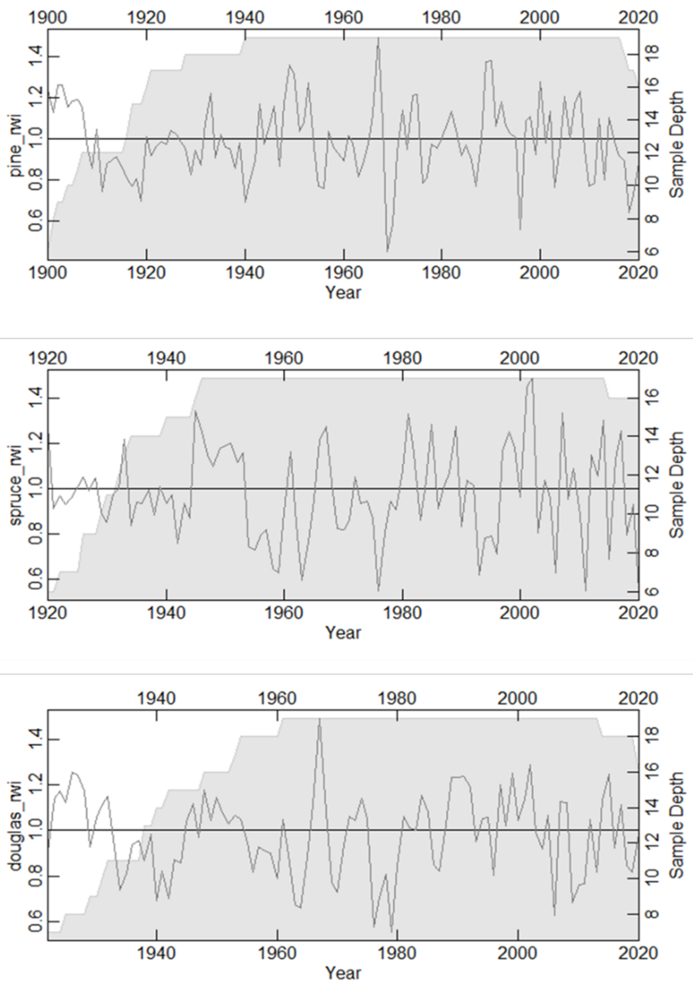 Forests 13 00496 g005