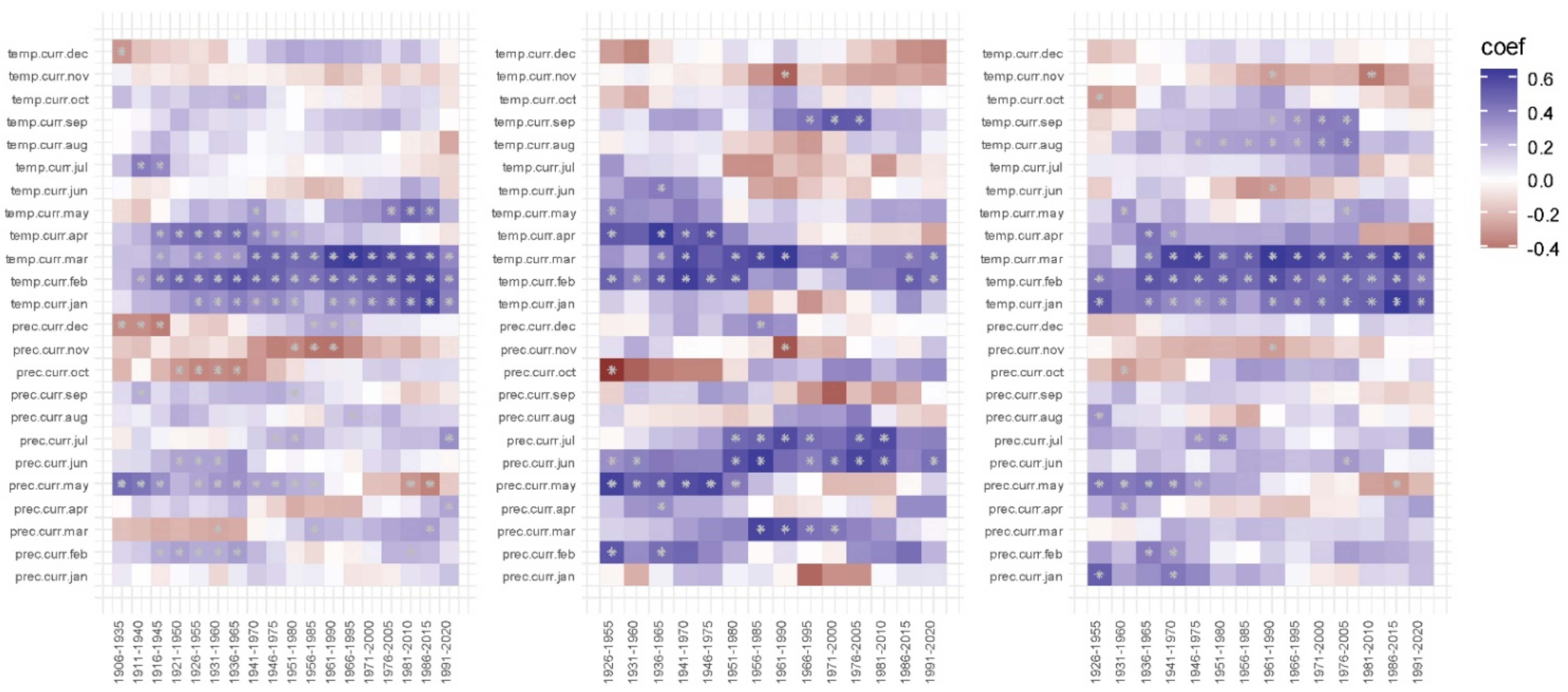 Forests 13 00496 g007