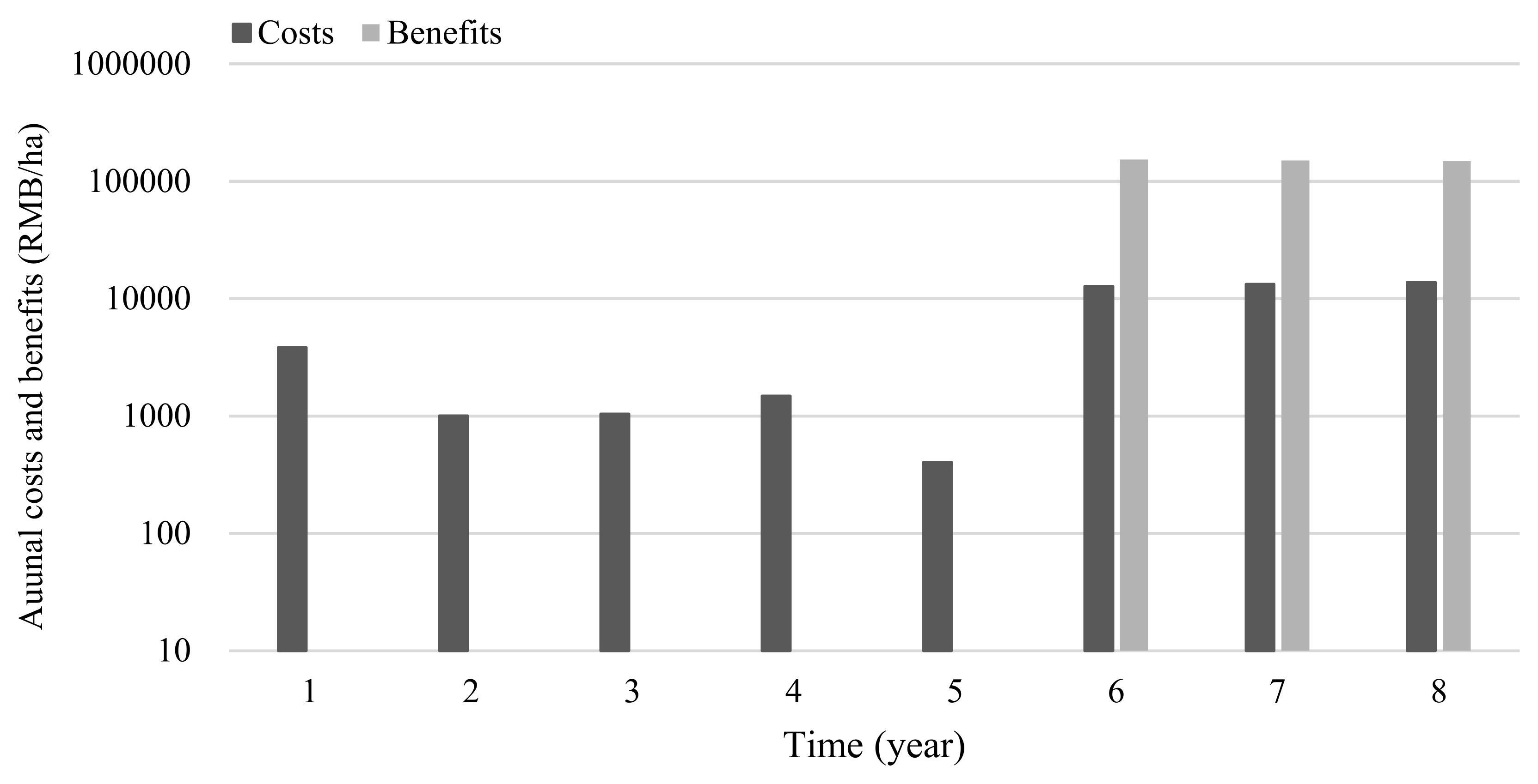 Forests 13 00497 g003