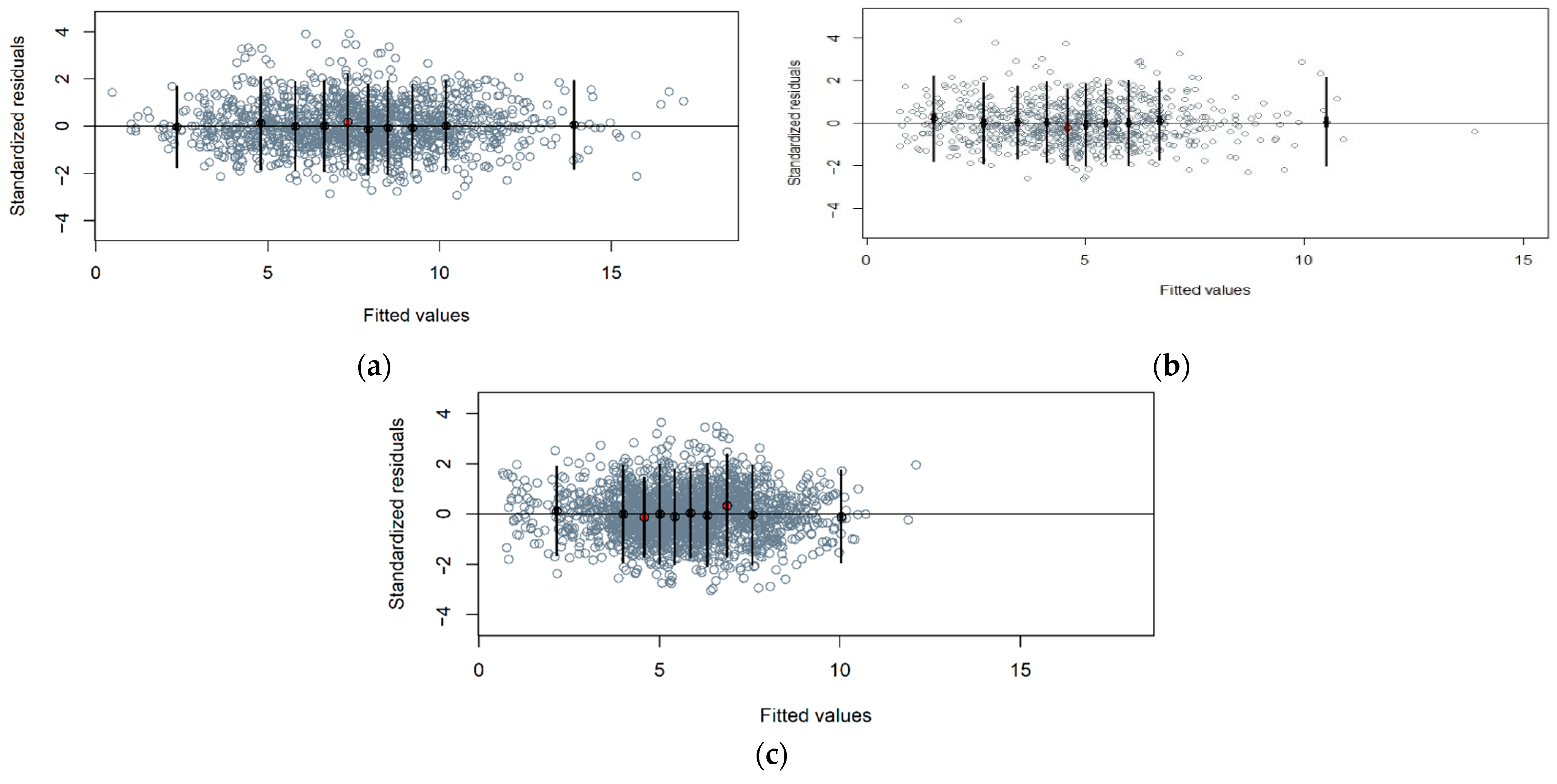 Forests 13 00499 g004