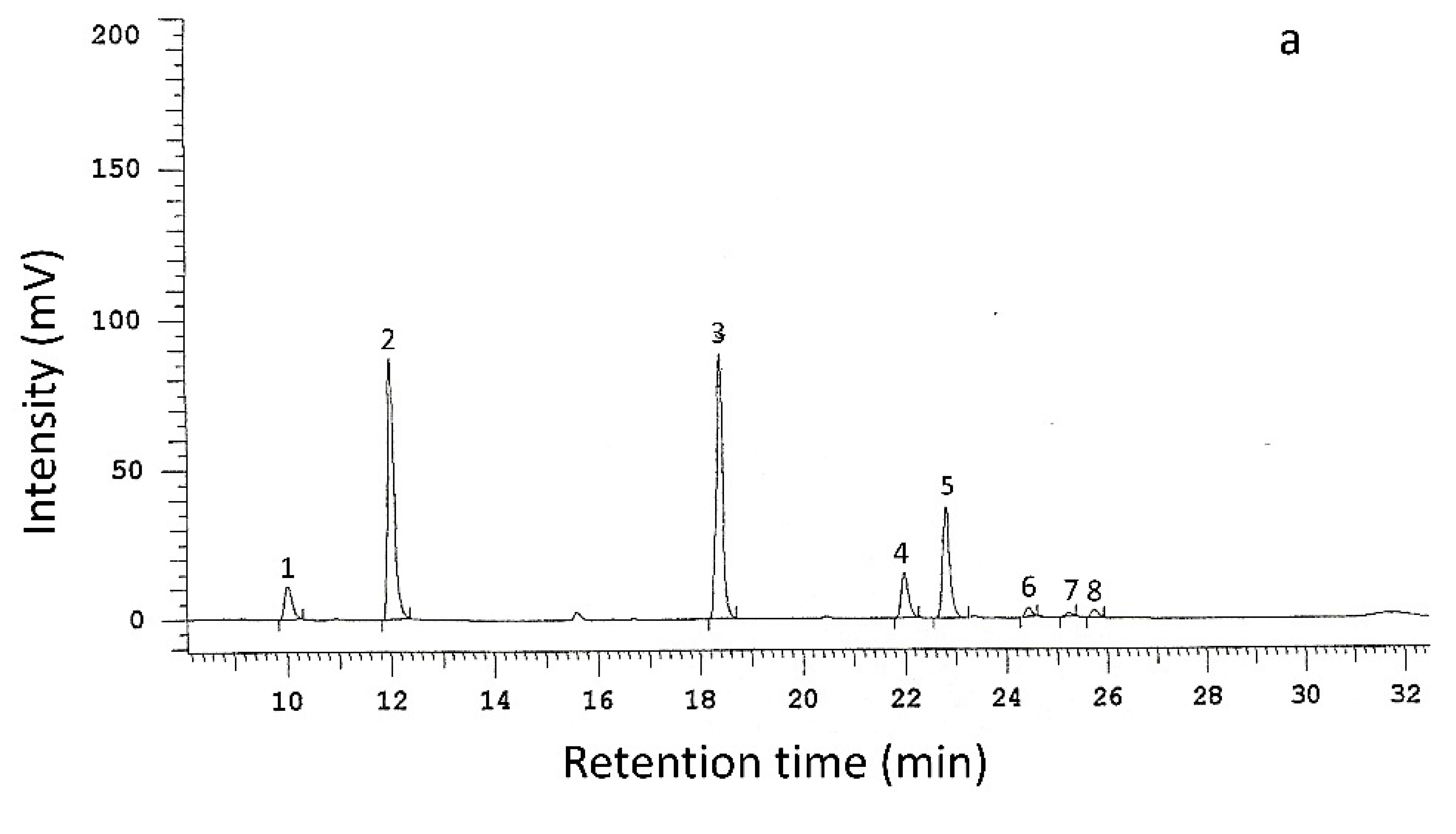 Forests 13 00500 g002a