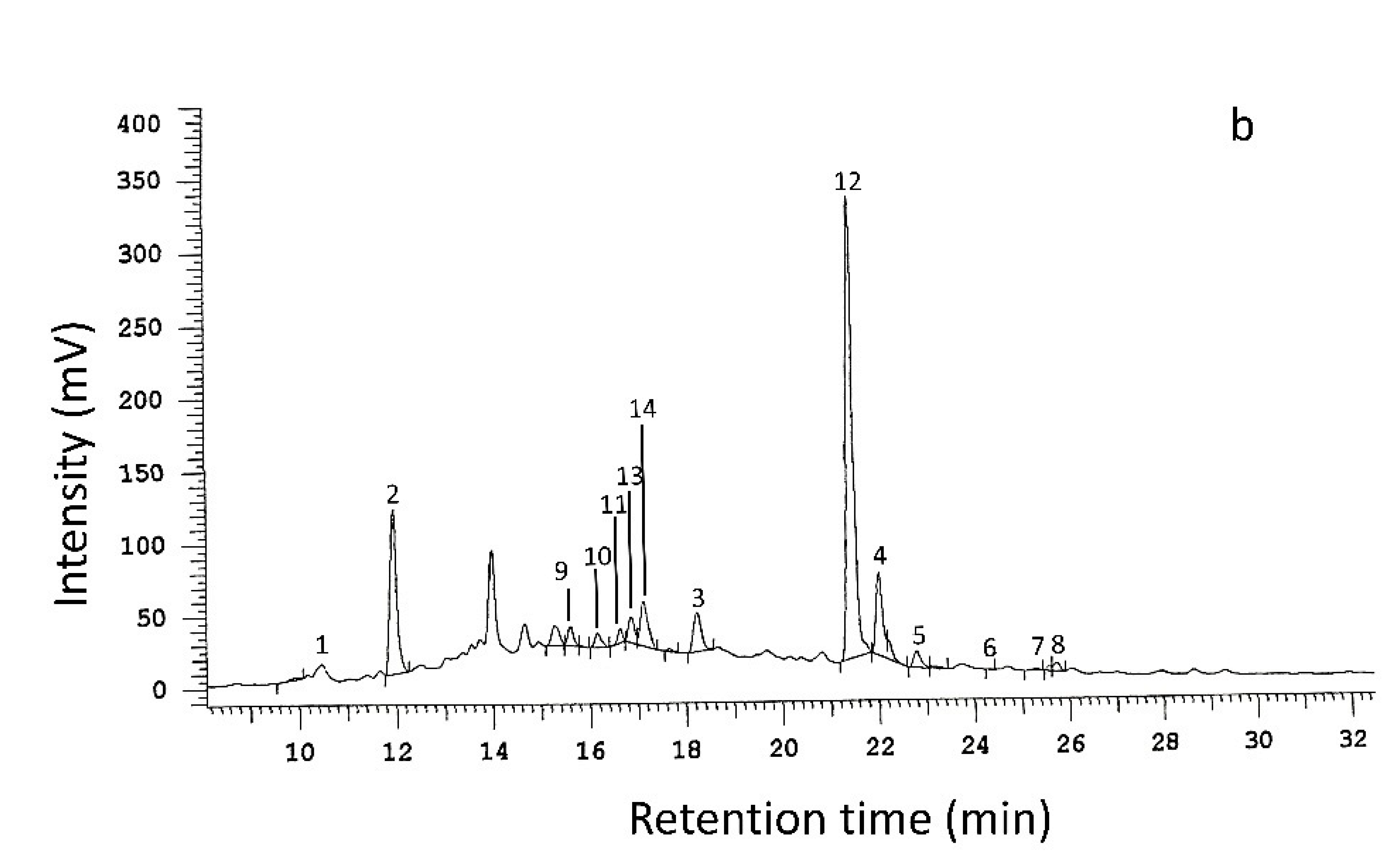 Forests 13 00500 g002b