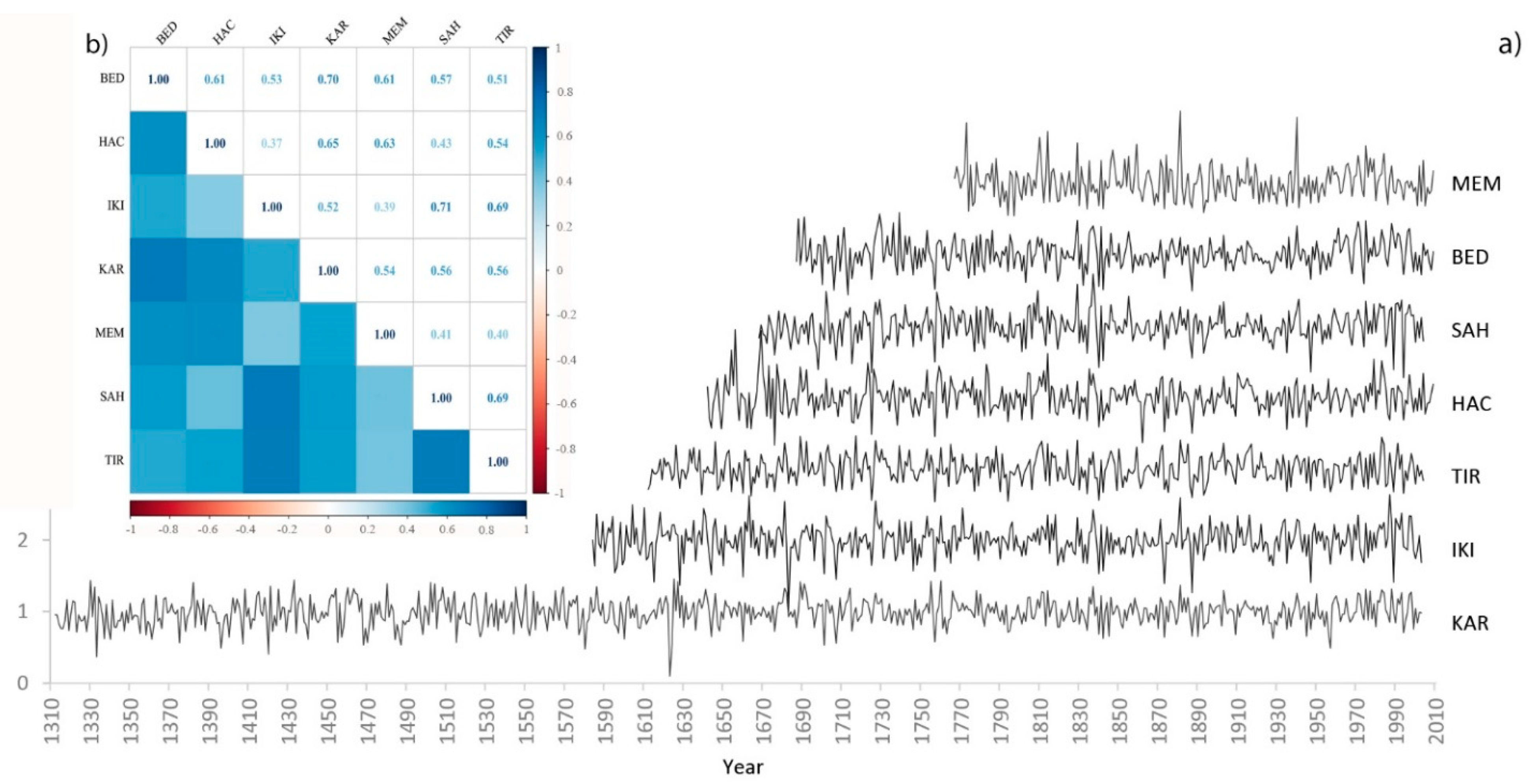 Forests 13 00501 g004