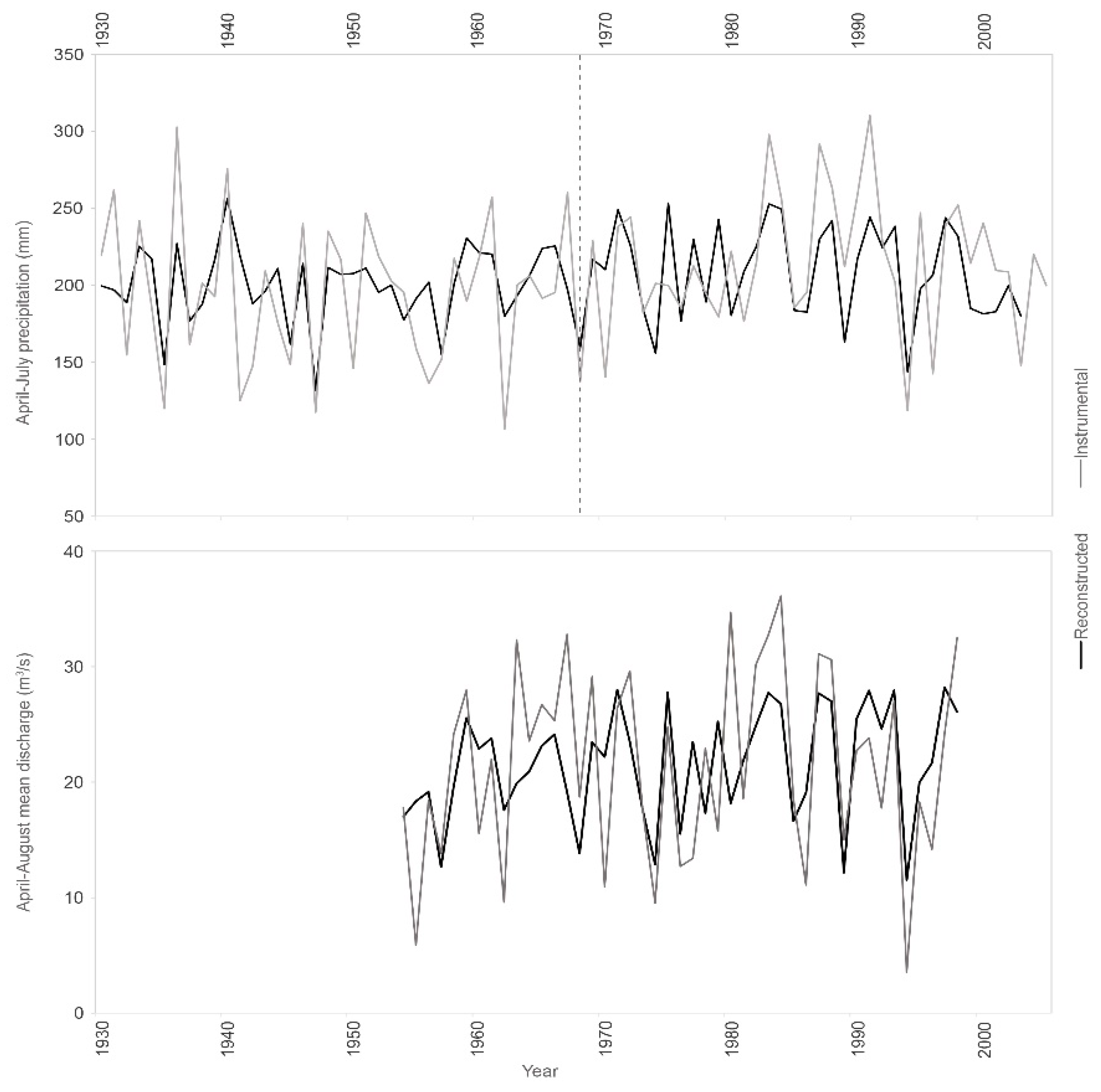 Forests 13 00501 g006
