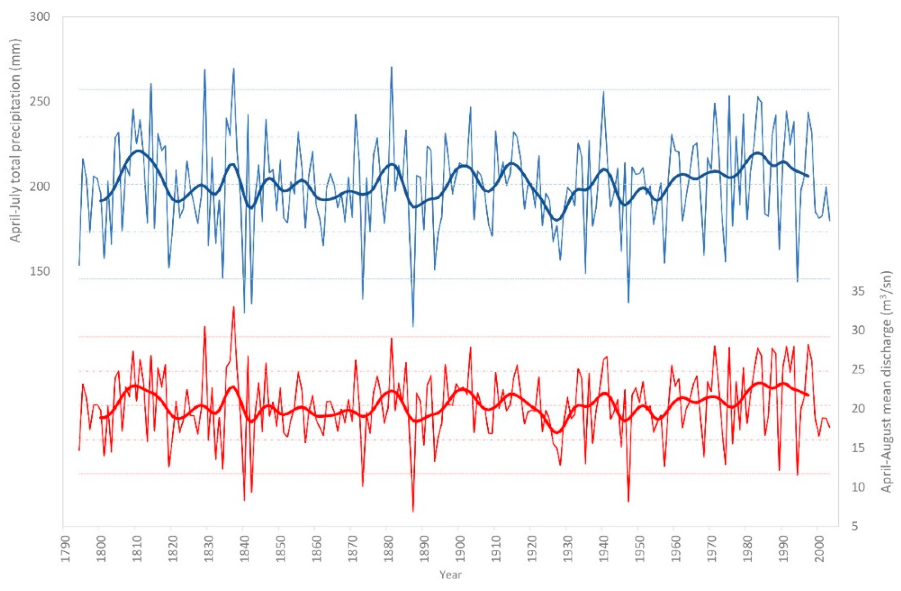 Forests 13 00501 g007