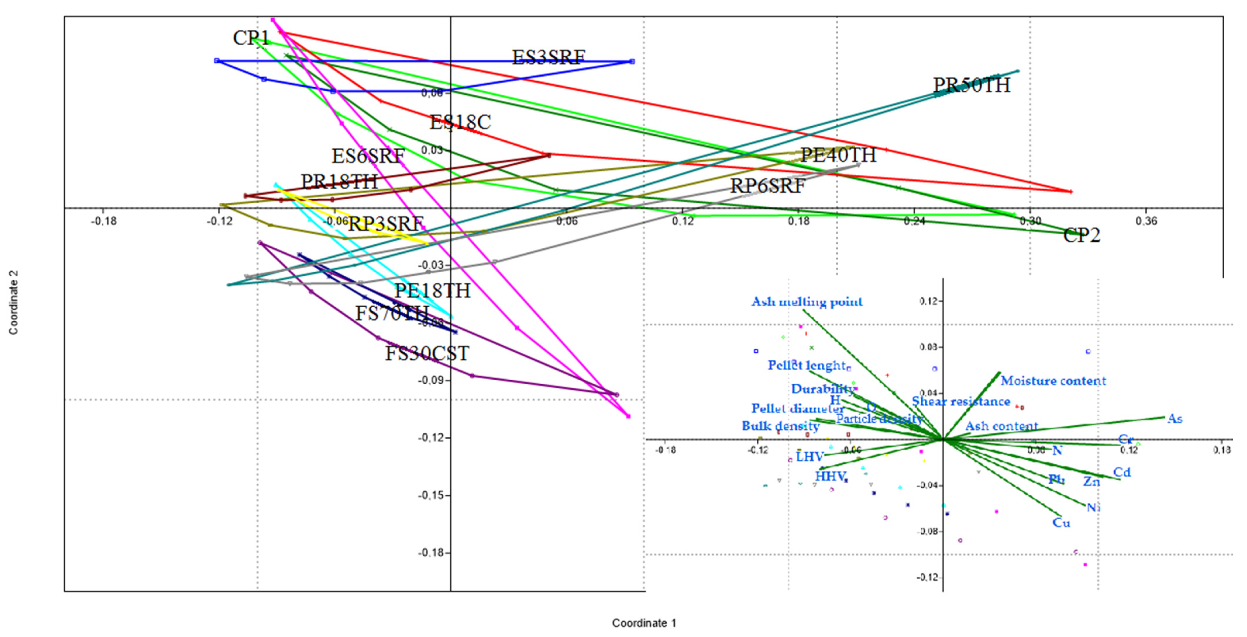 Forests 13 00502 g001 550