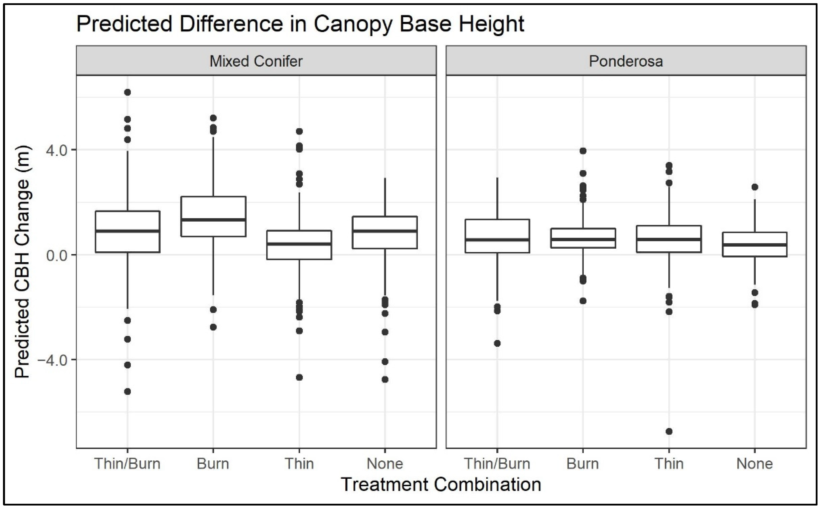 Forests 13 00503 g006