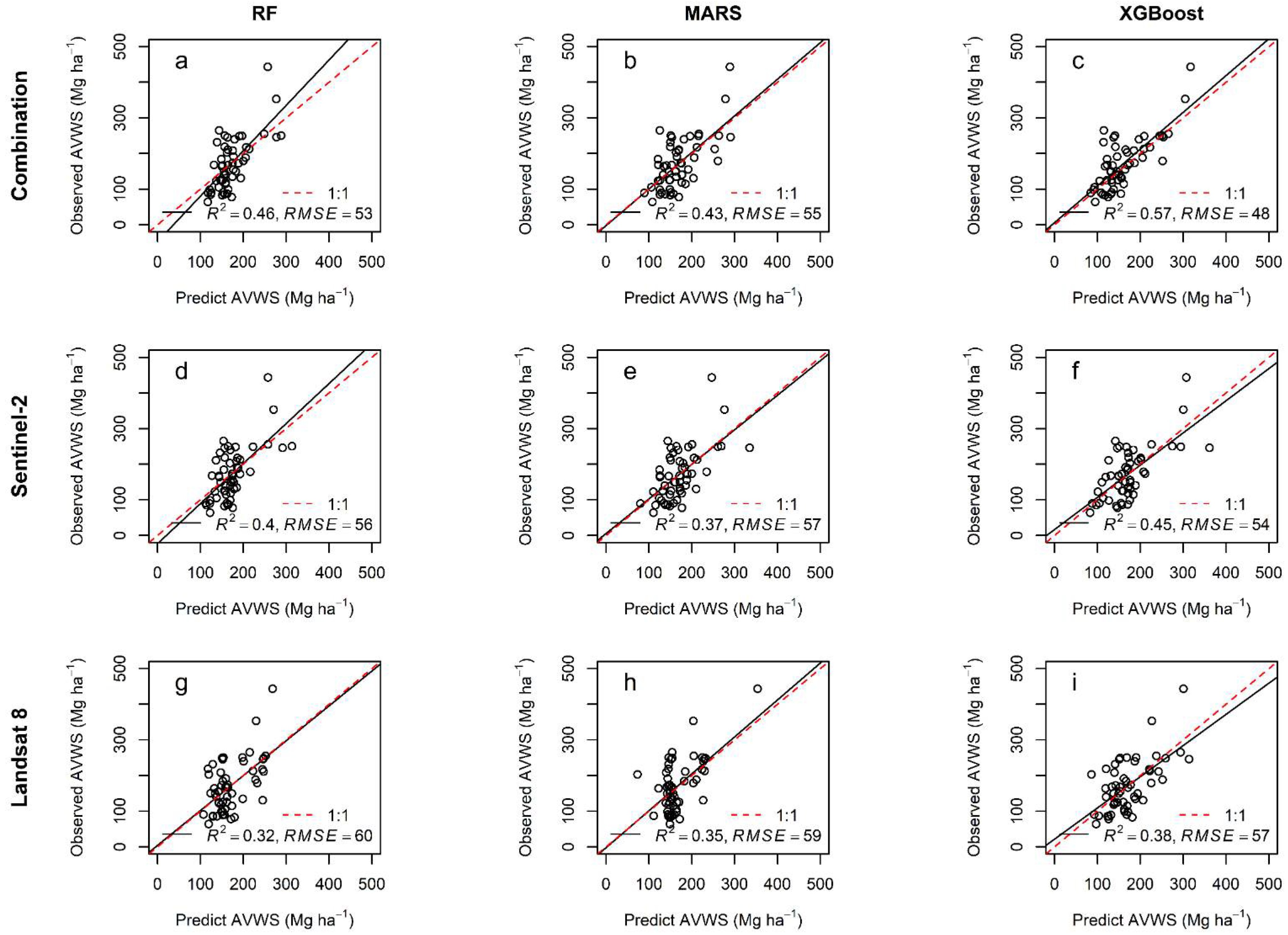 Forests 13 00507 g003