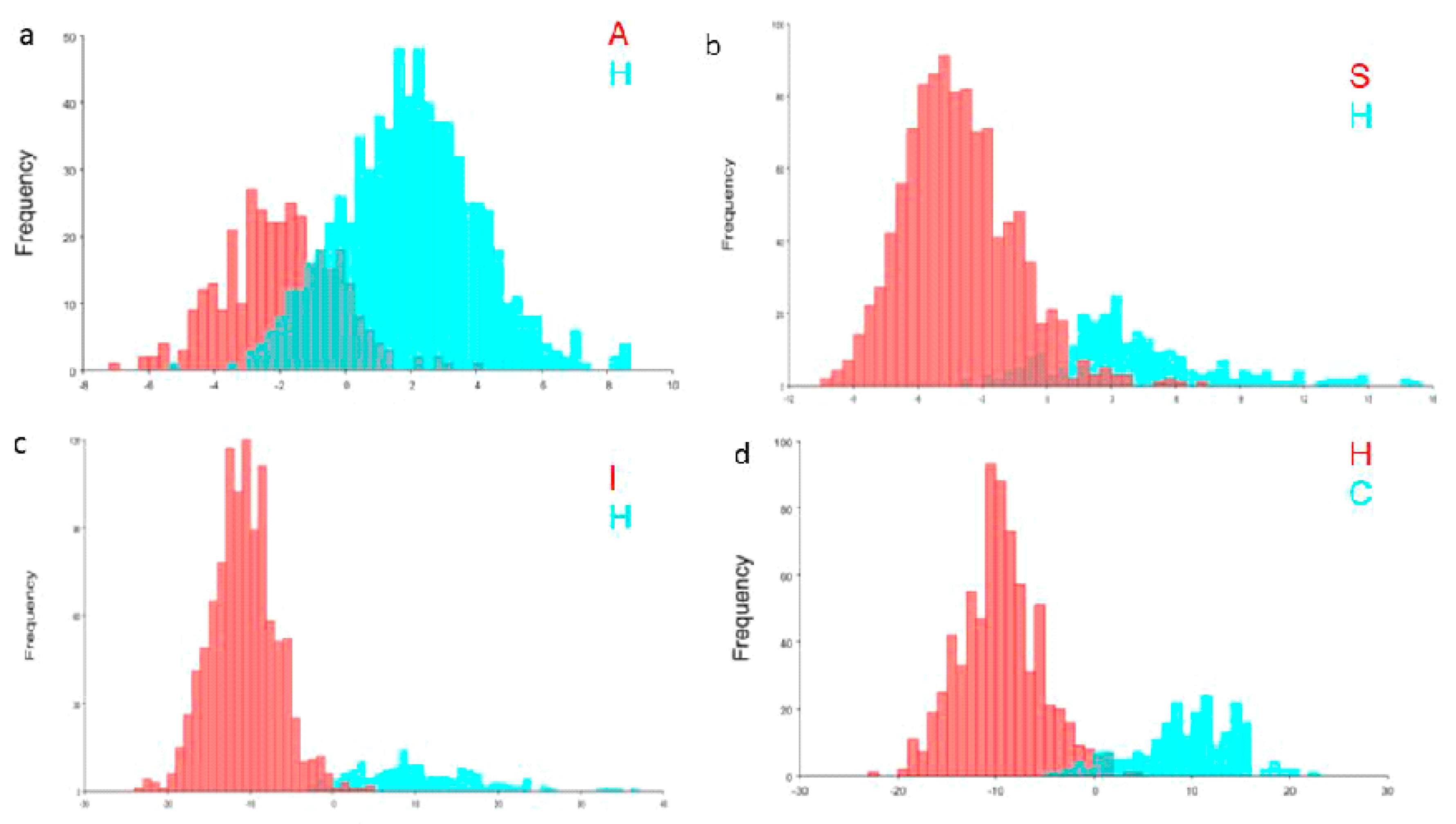Forests 13 00508 g005