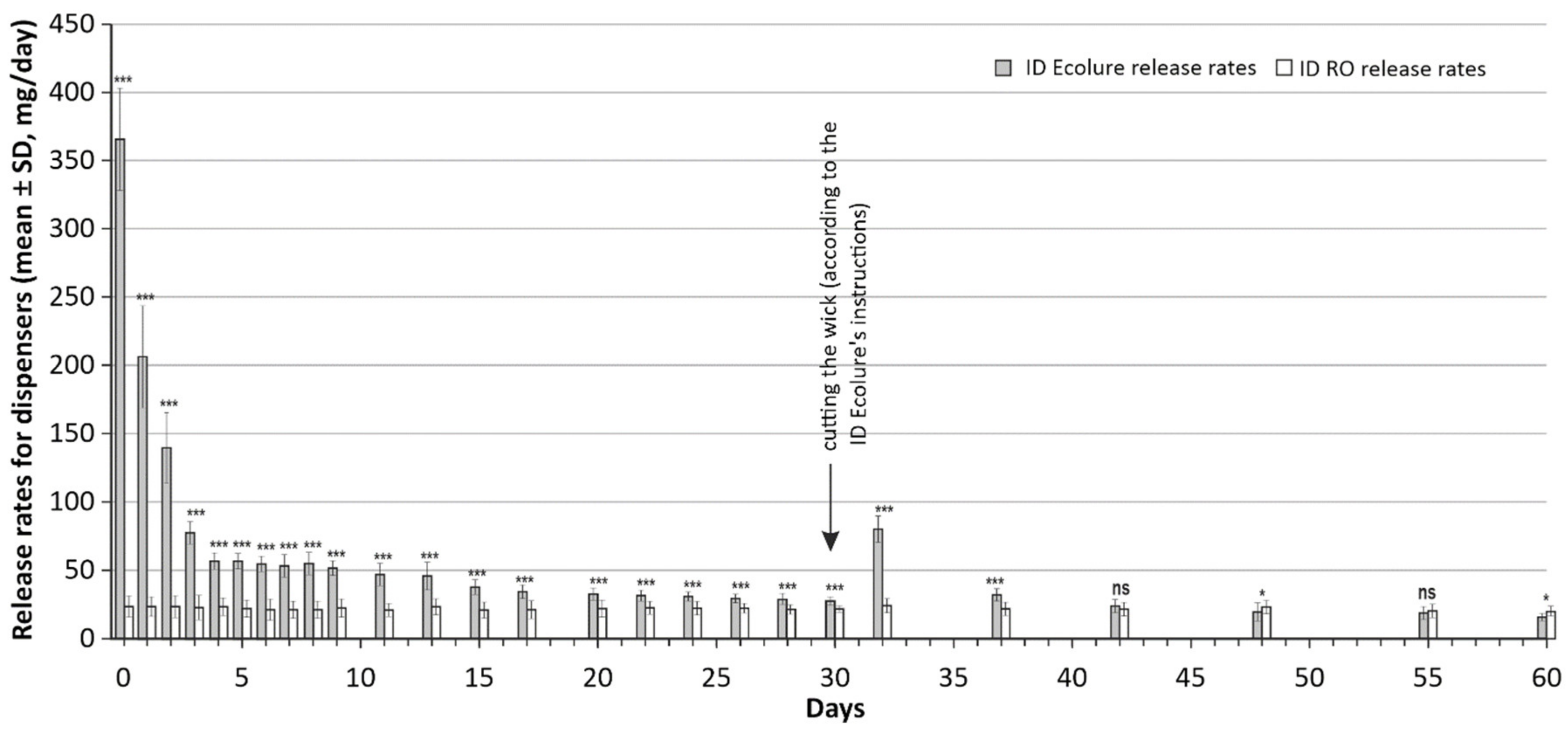 Forests 13 00511 g001 Forests 13 00511 g001