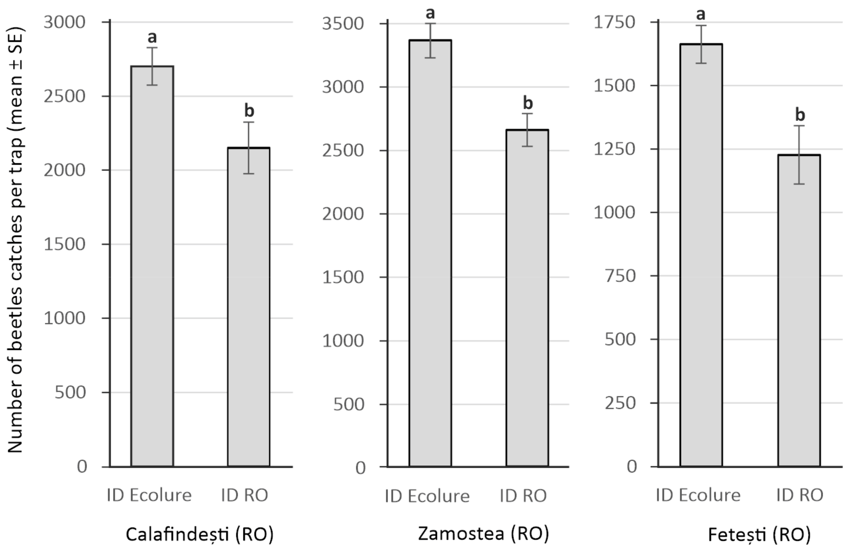 Forests 13 00511 g003 Forests 13 00511 g003