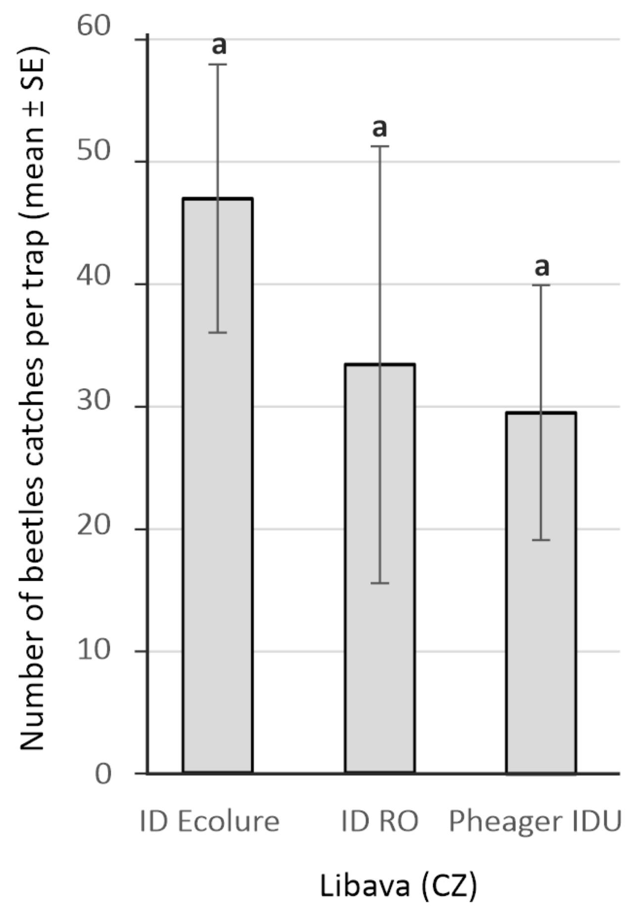 Forests 13 00511 g004 Forests 13 00511 g004