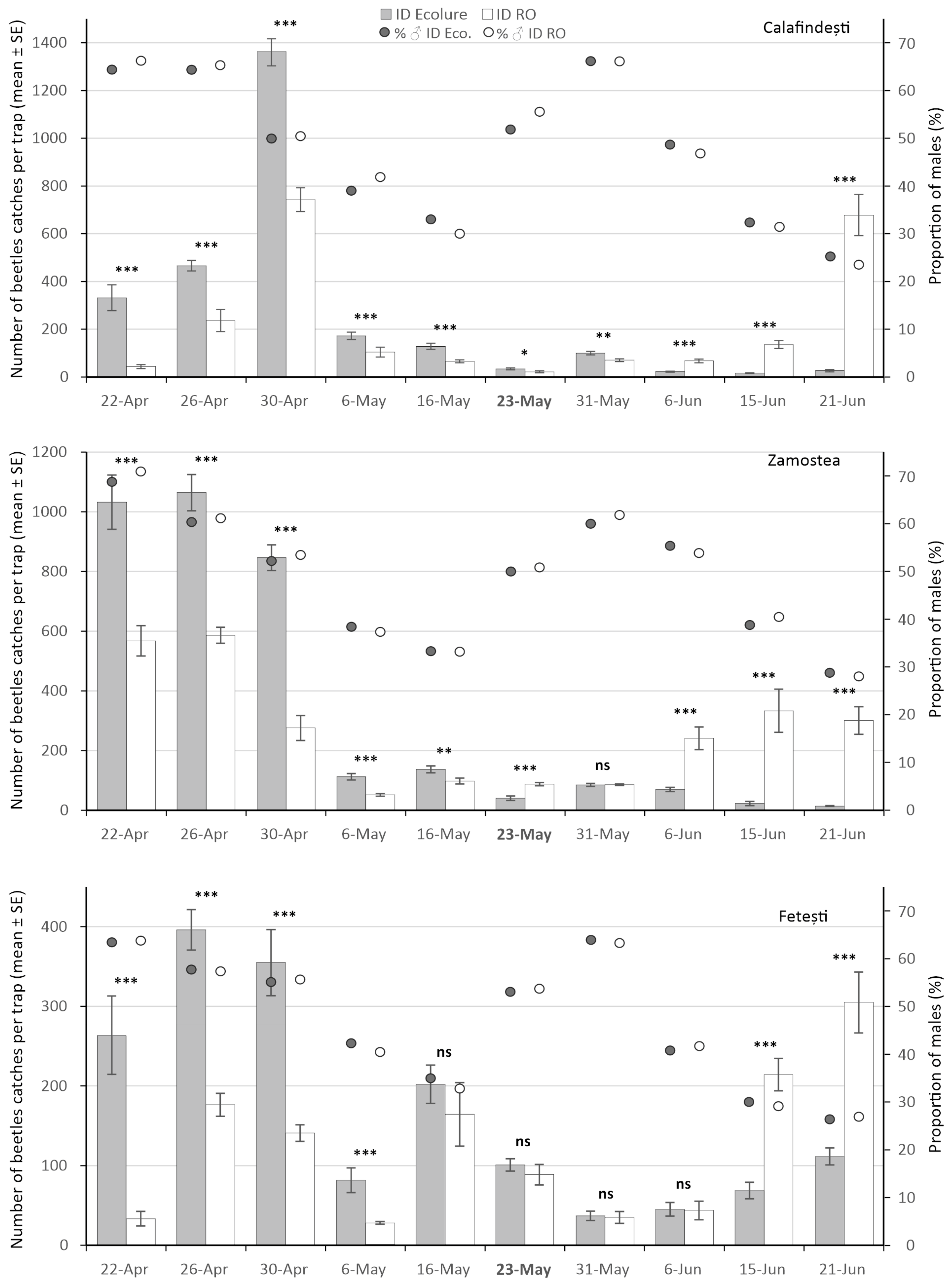 Forests 13 00511 g005 Forests 13 00511 g005