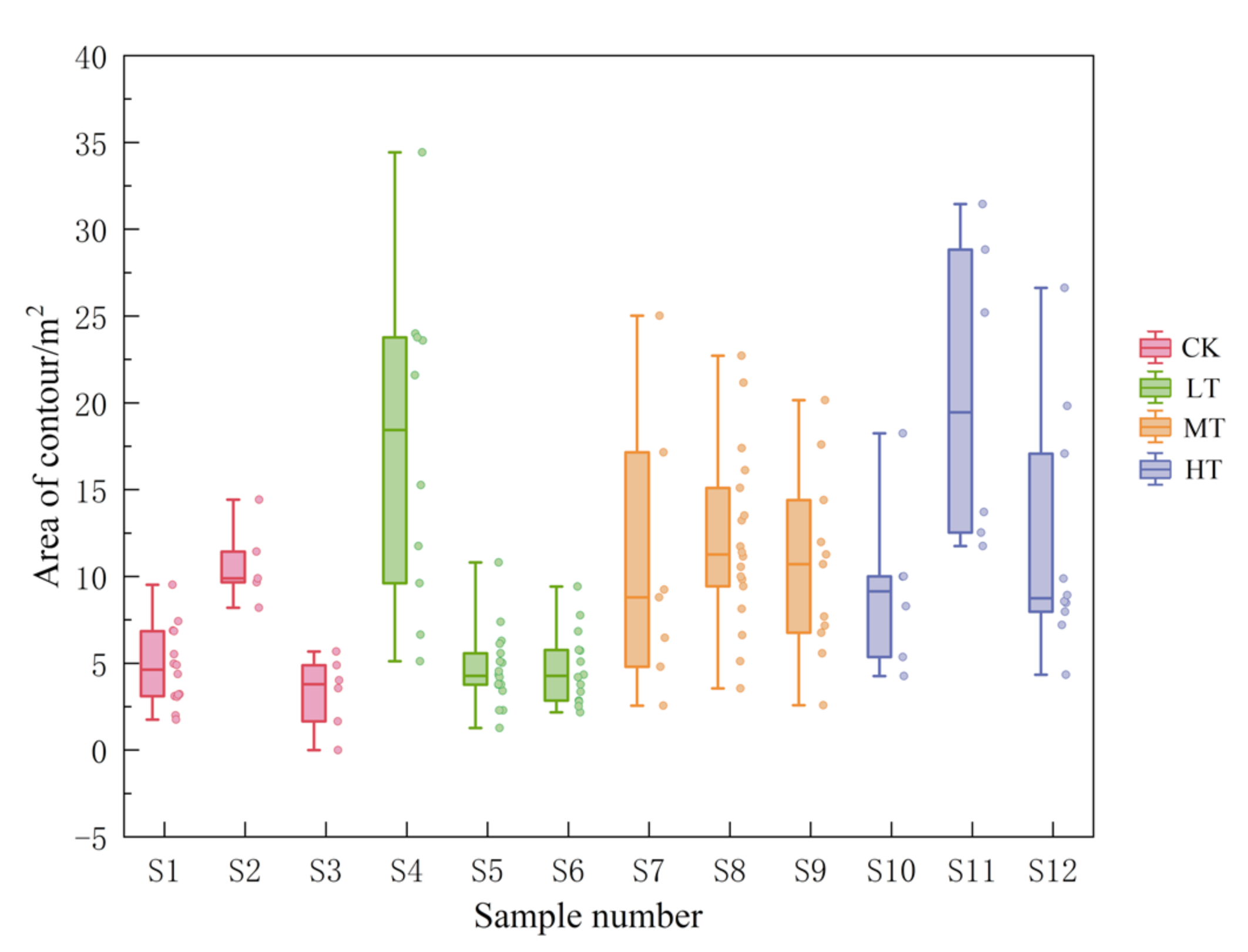 Forests 13 00512 g003 550