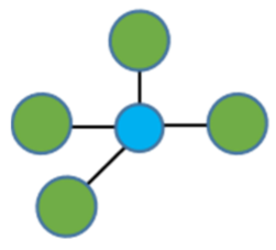 Forests 13 00512 i015