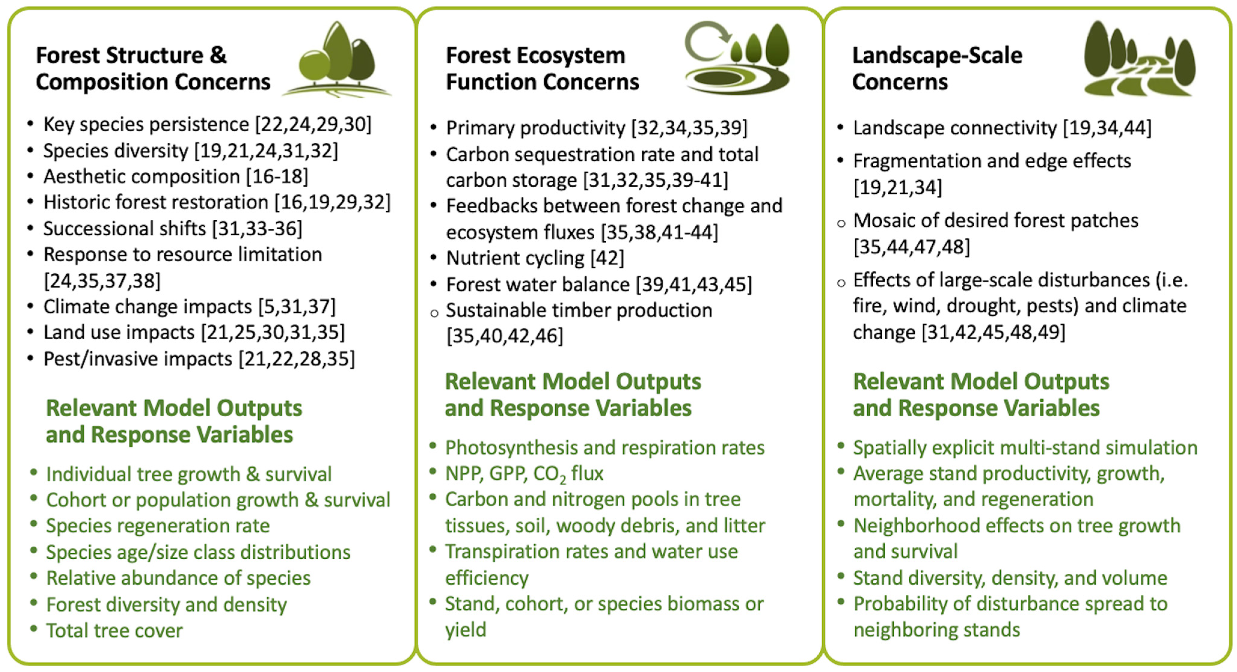 Ecosystem Services from Forest Landscapes: Broadscale