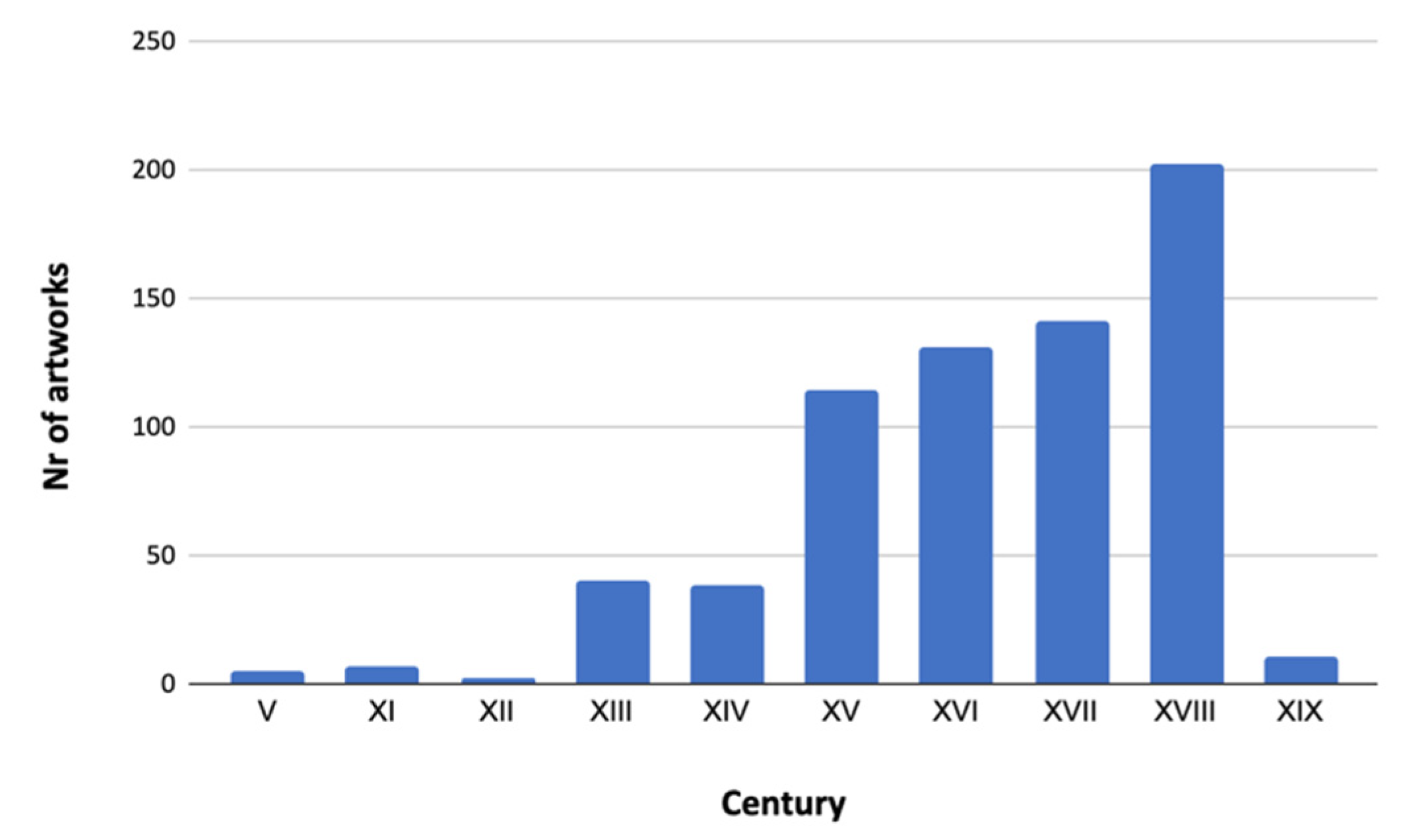Forests 13 00517 g002 550