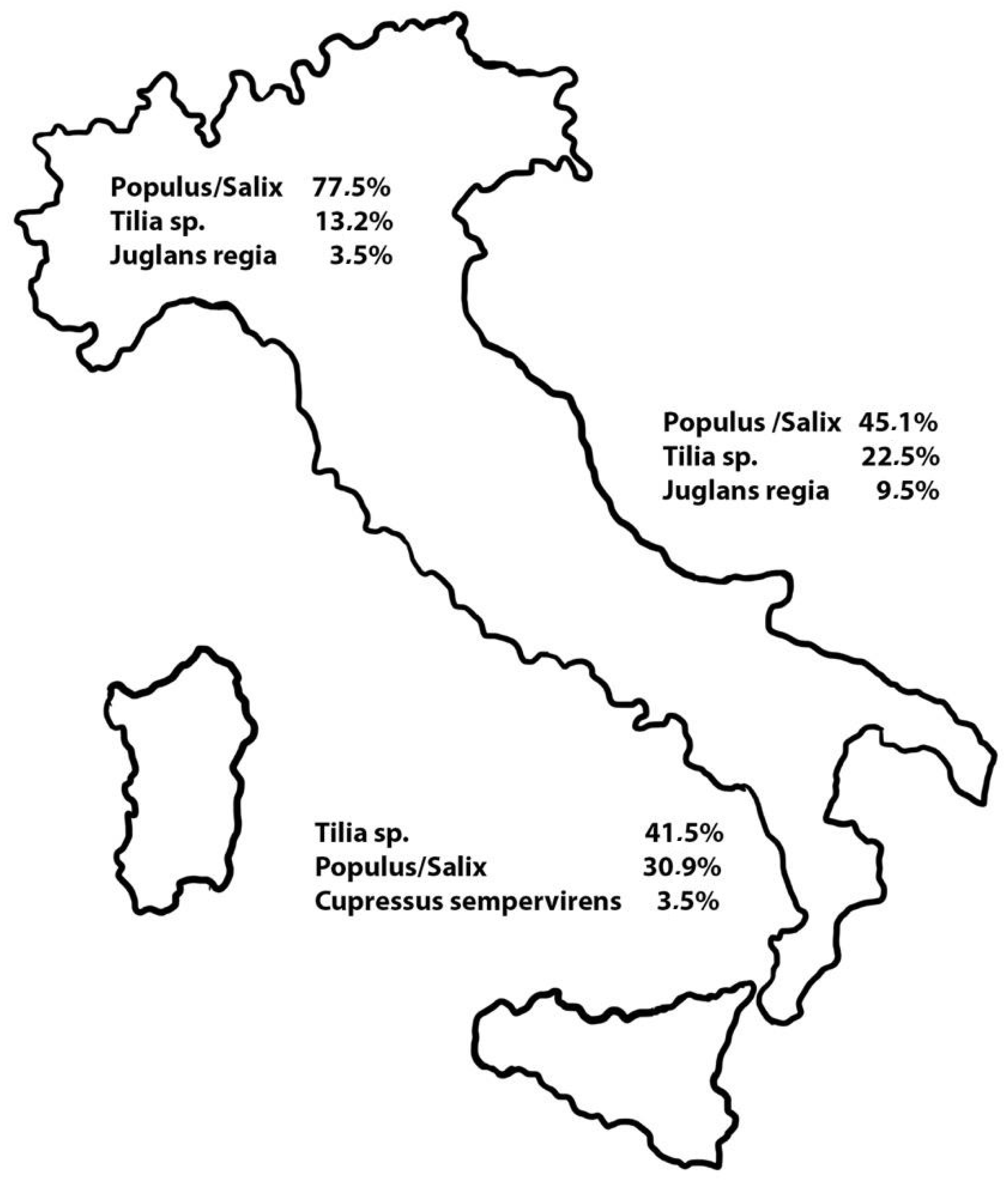 Forests 13 00517 g006 550