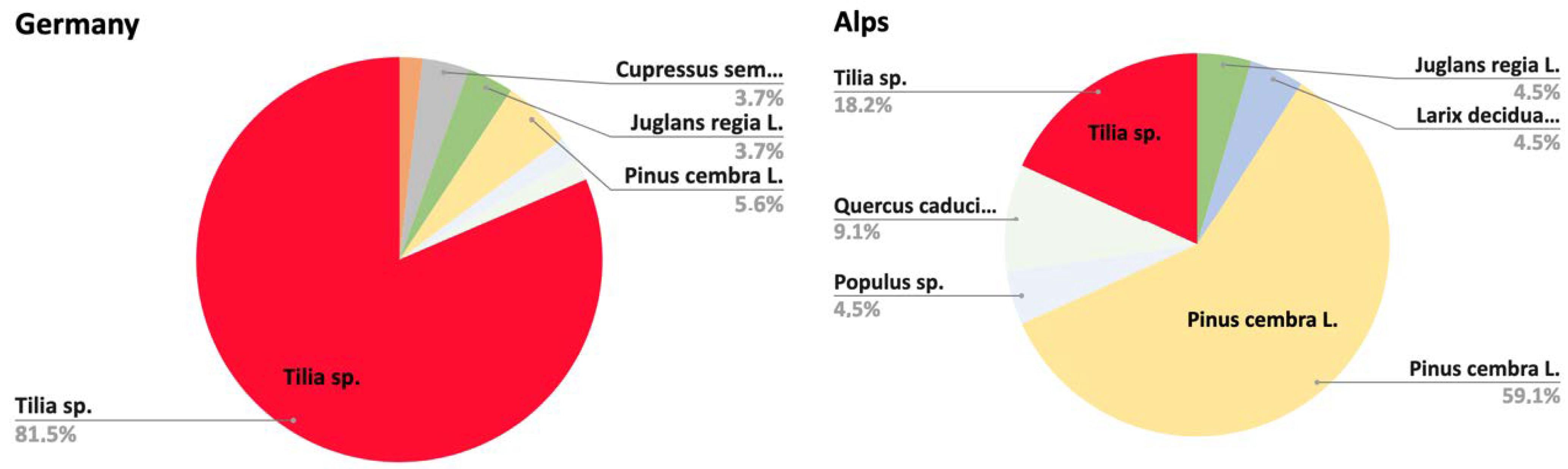 Forests 13 00517 g007 550