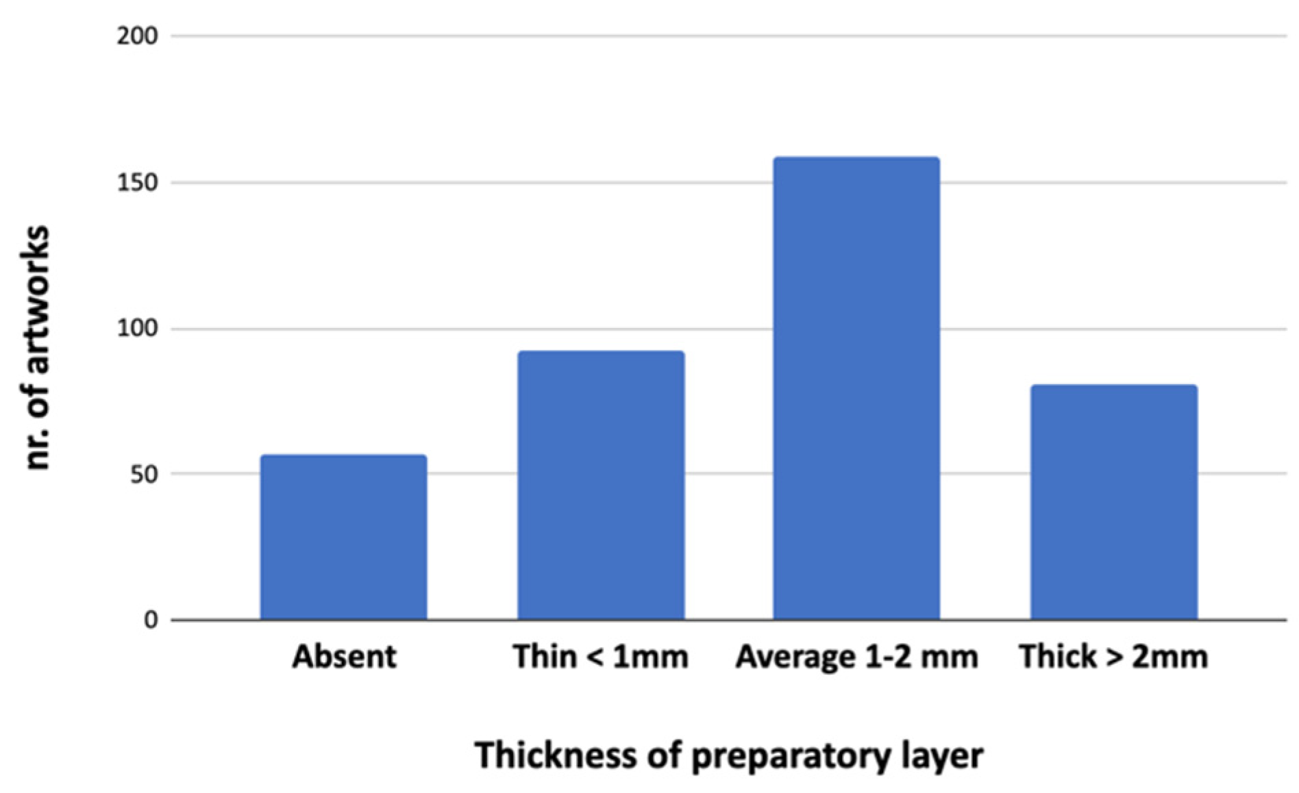 Forests 13 00517 g009 550