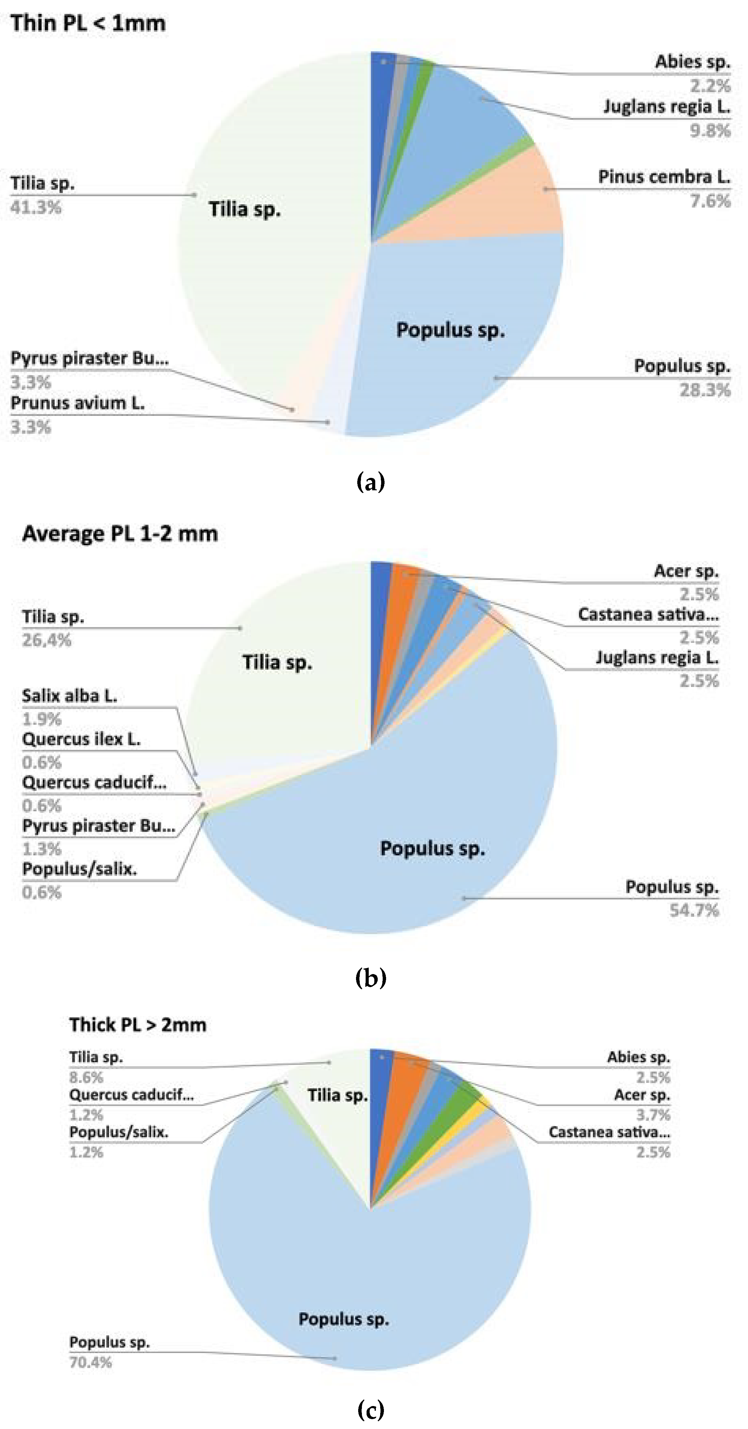 Forests 13 00517 g010 550
