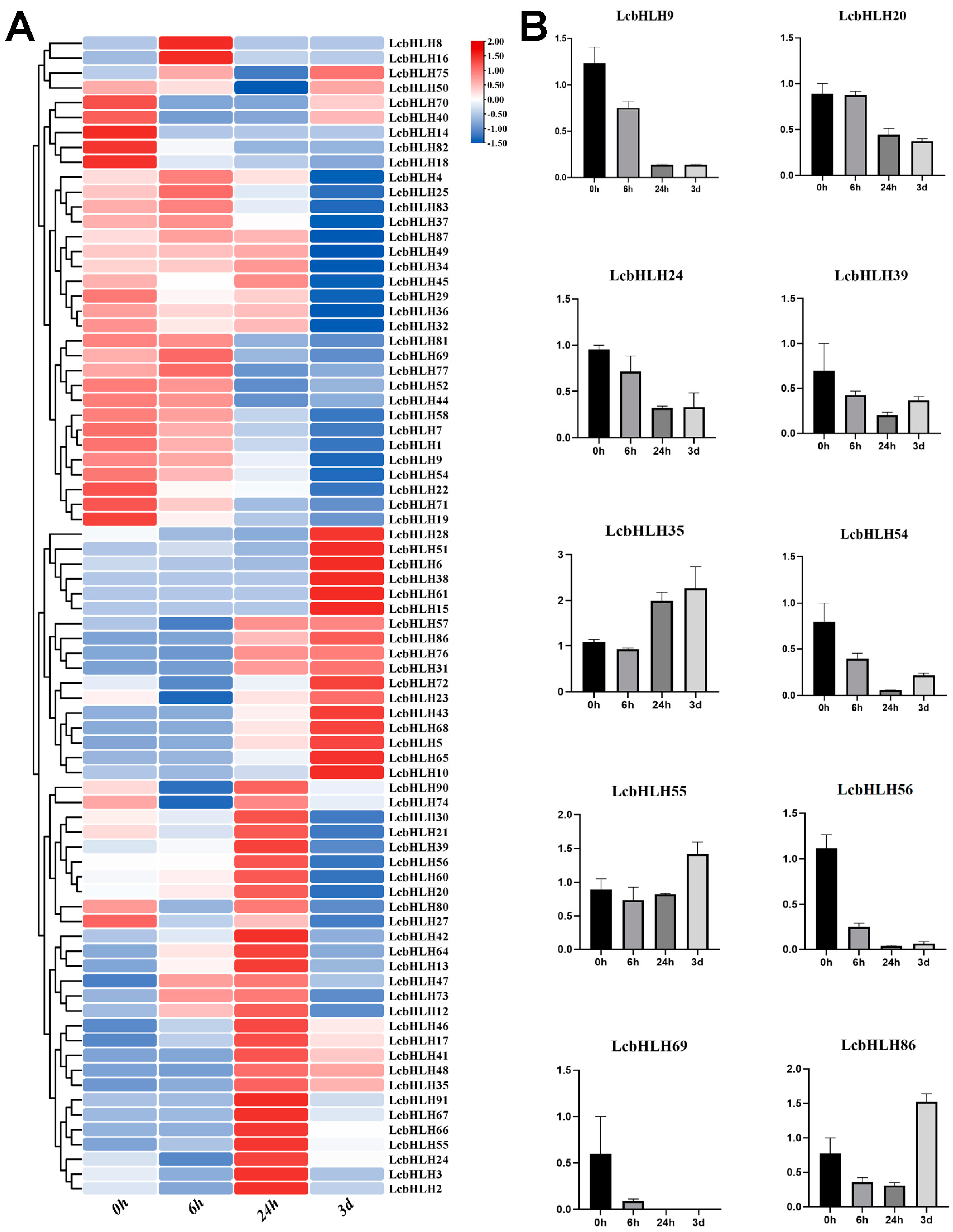Forests 13 00518 g008