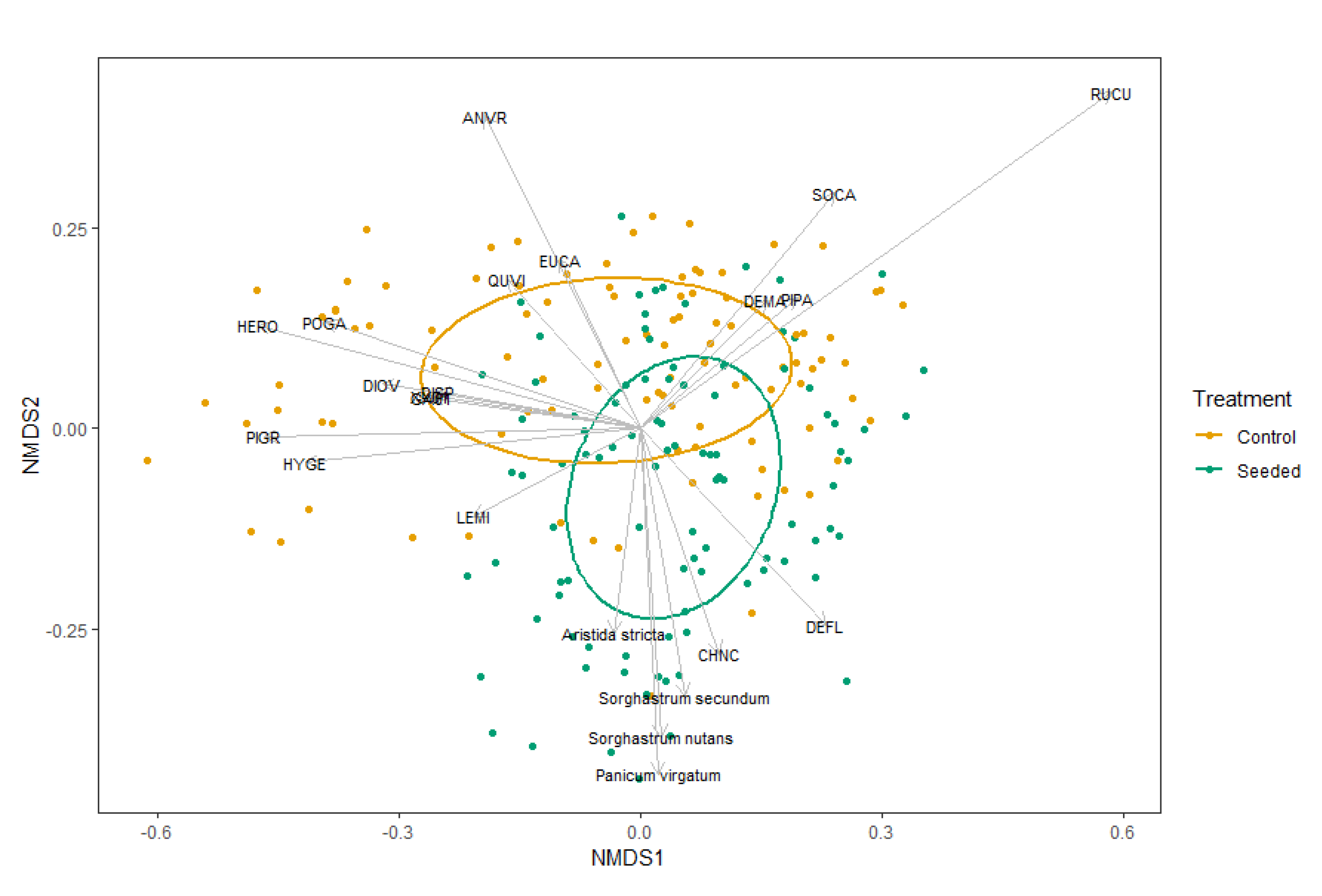 Forests 13 00519 g002 Forests 13 00519 g002