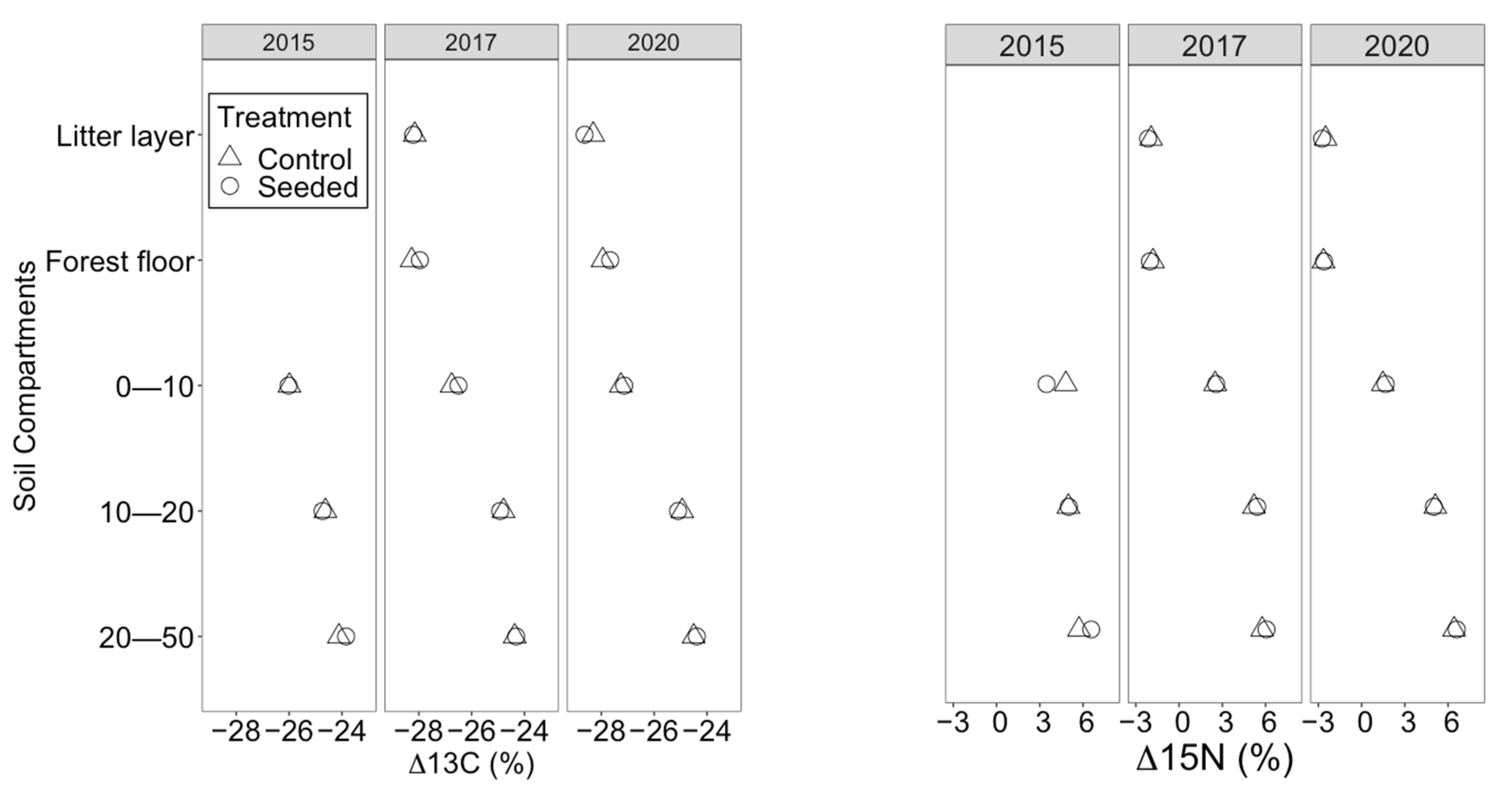 Forests 13 00519 g004 Forests 13 00519 g004