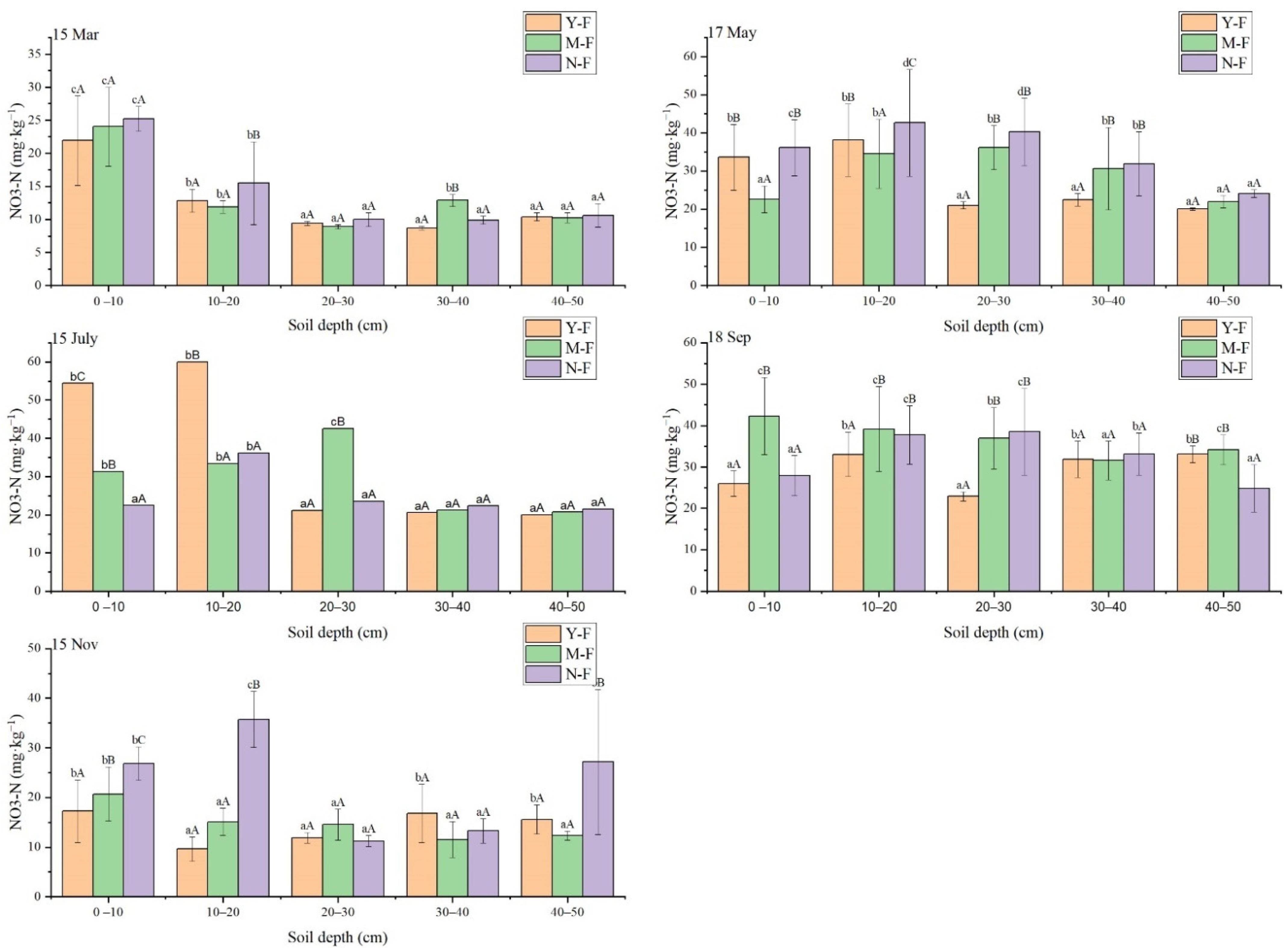 Forests 13 00520 g003 550
