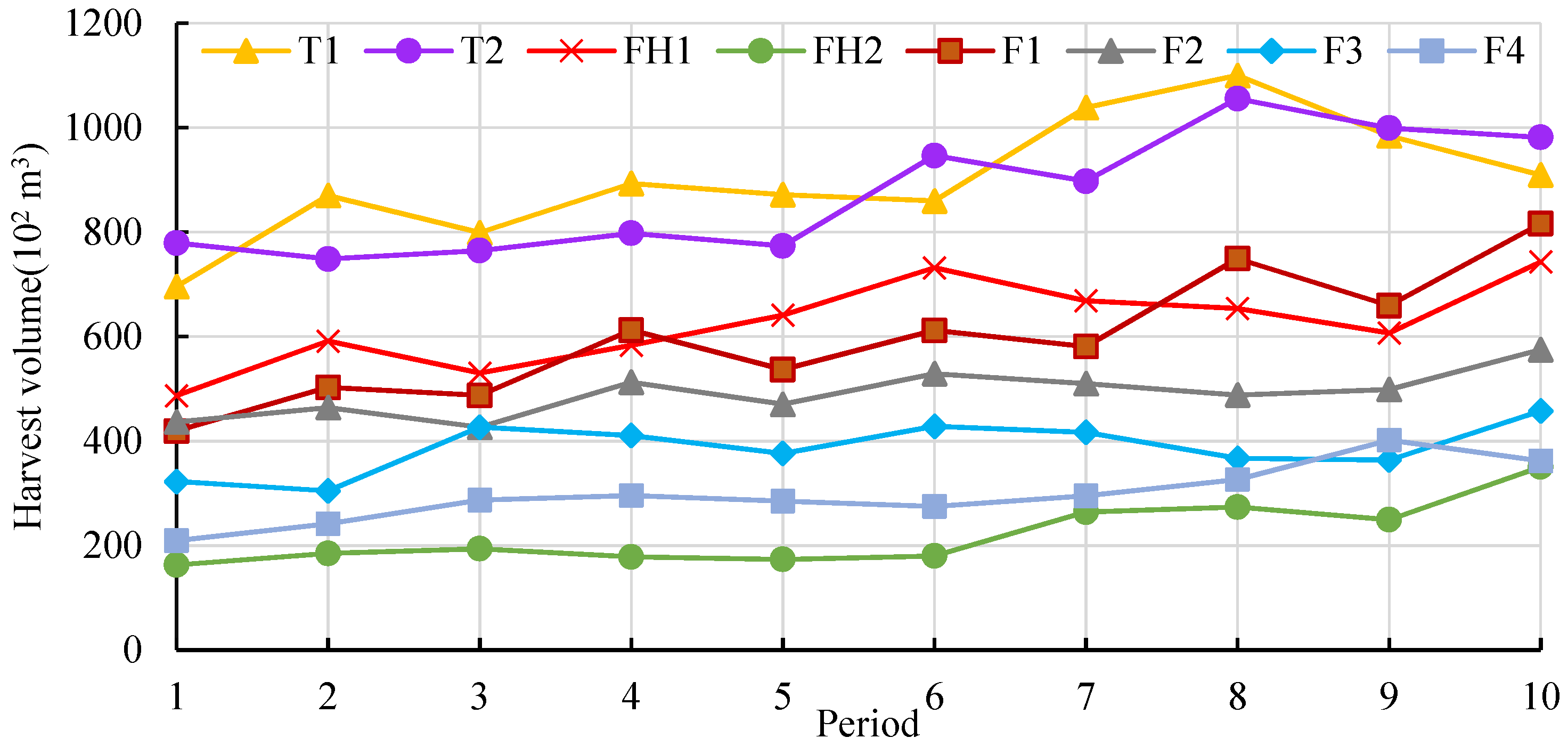 Forests 13 00525 g002