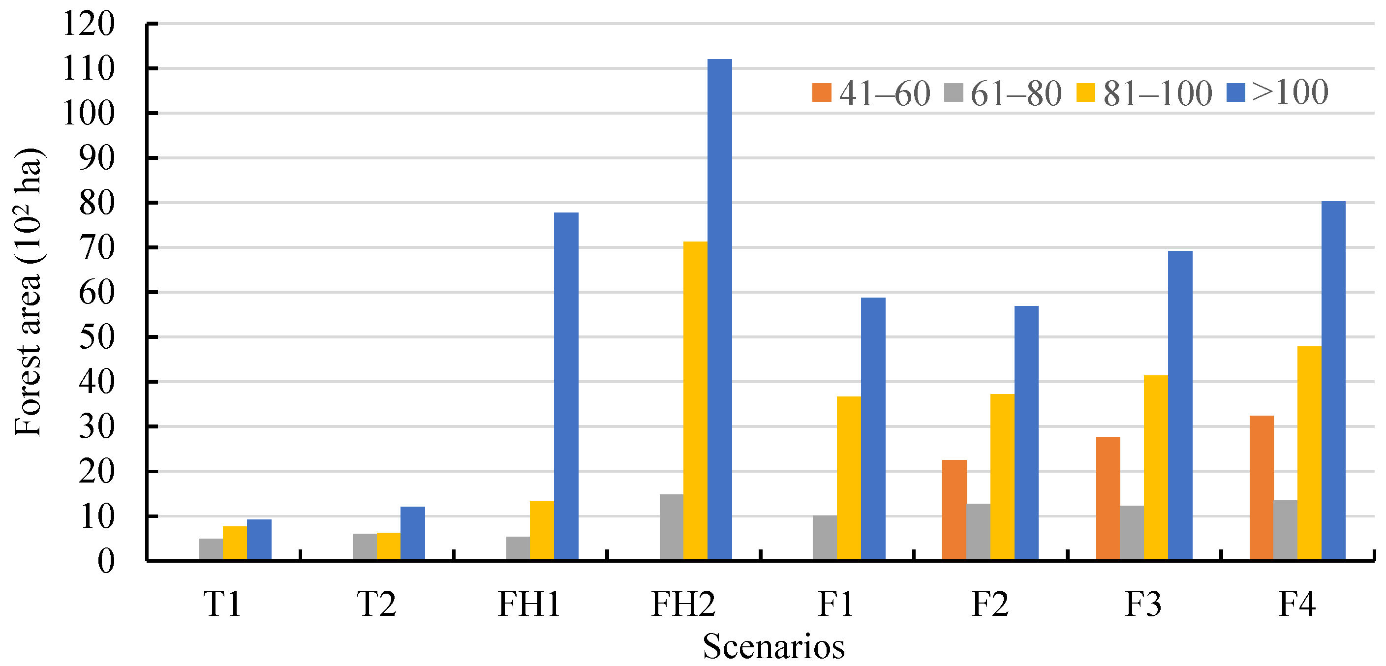 Forests 13 00525 g003