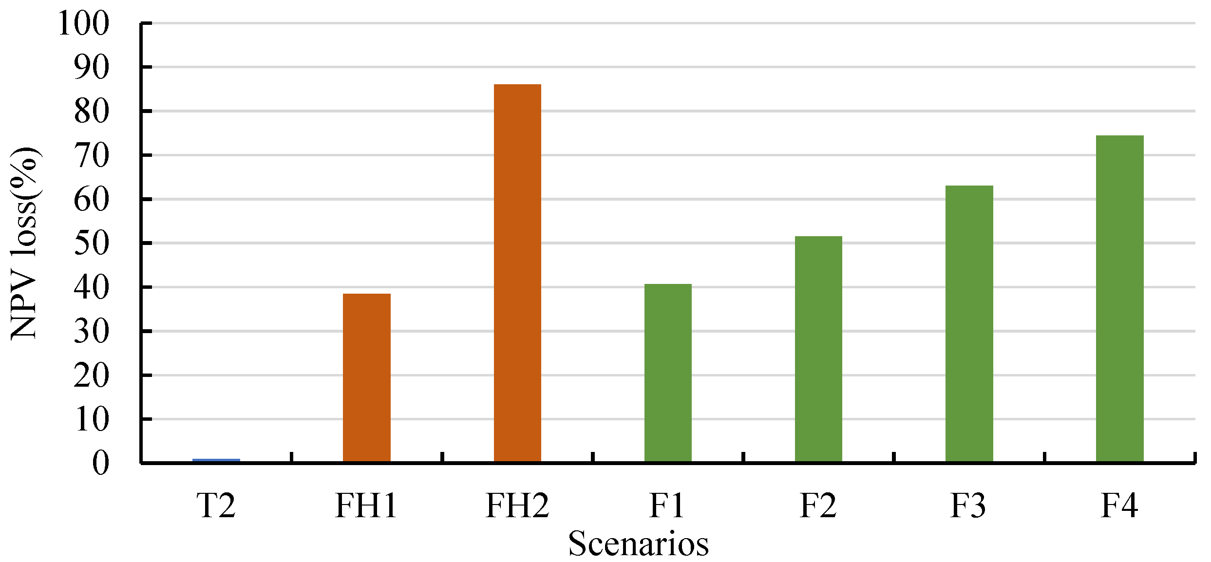 Forests 13 00525 g004