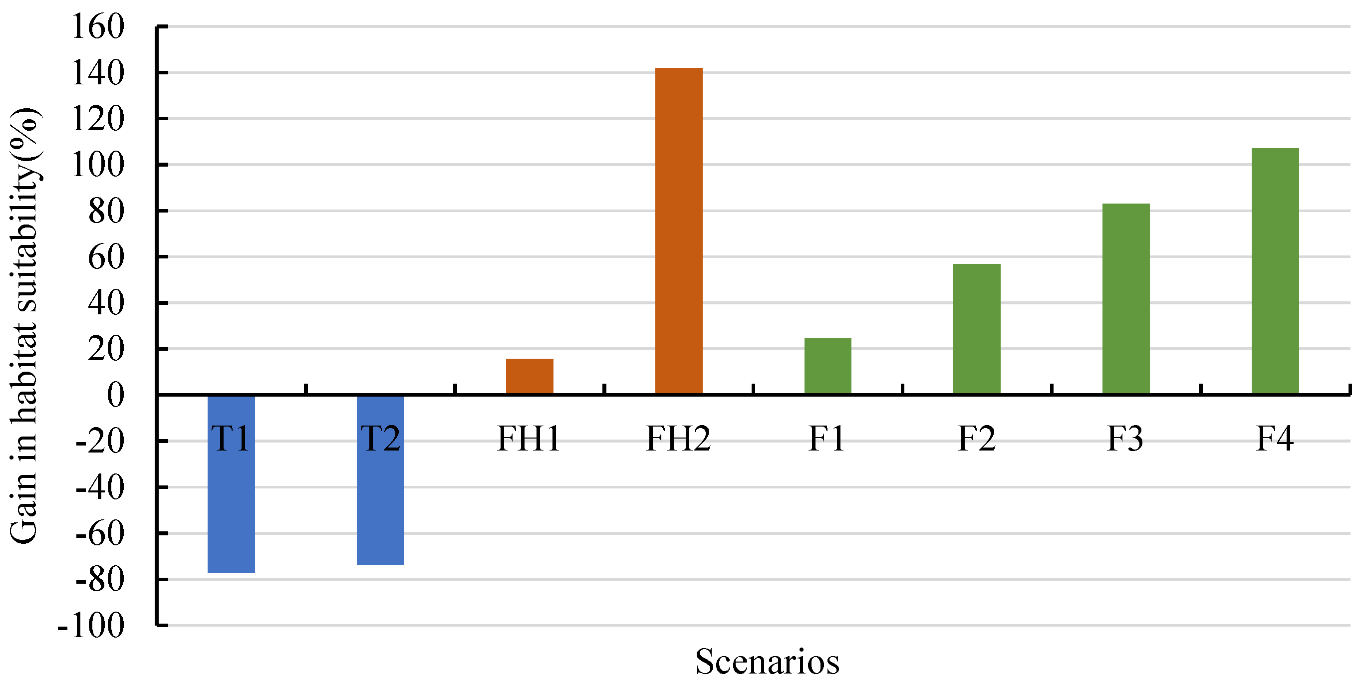 Forests 13 00525 g006