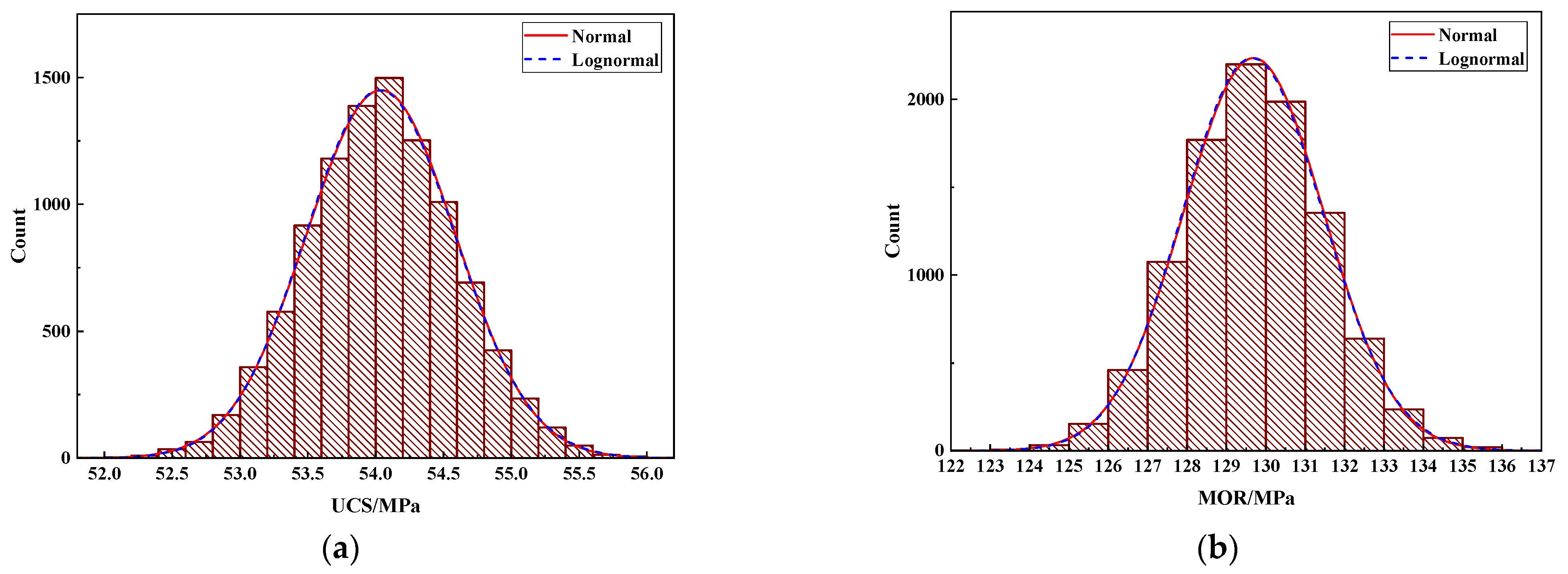 Forests 13 00526 g002a 550