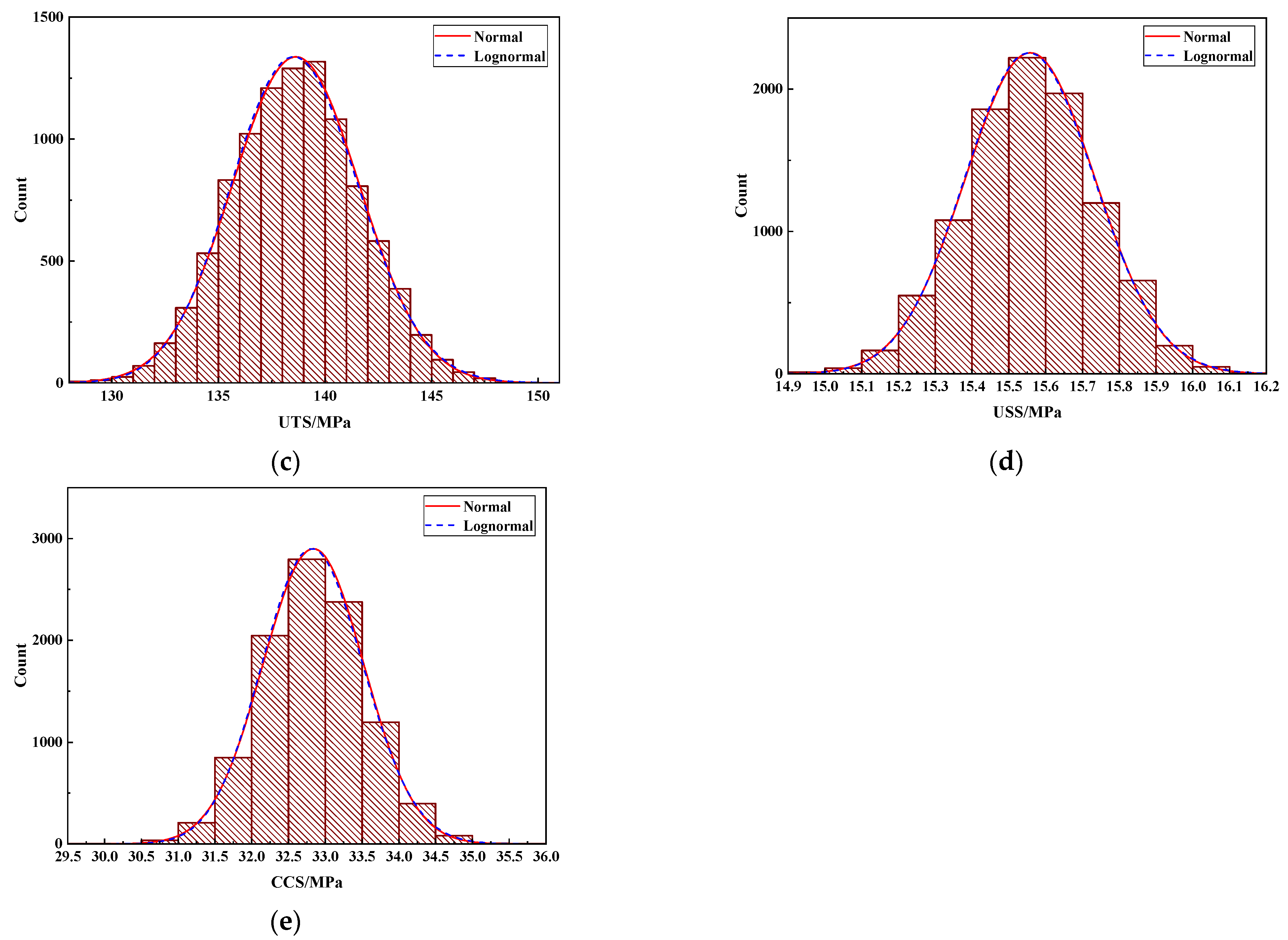 Forests 13 00526 g002b 550