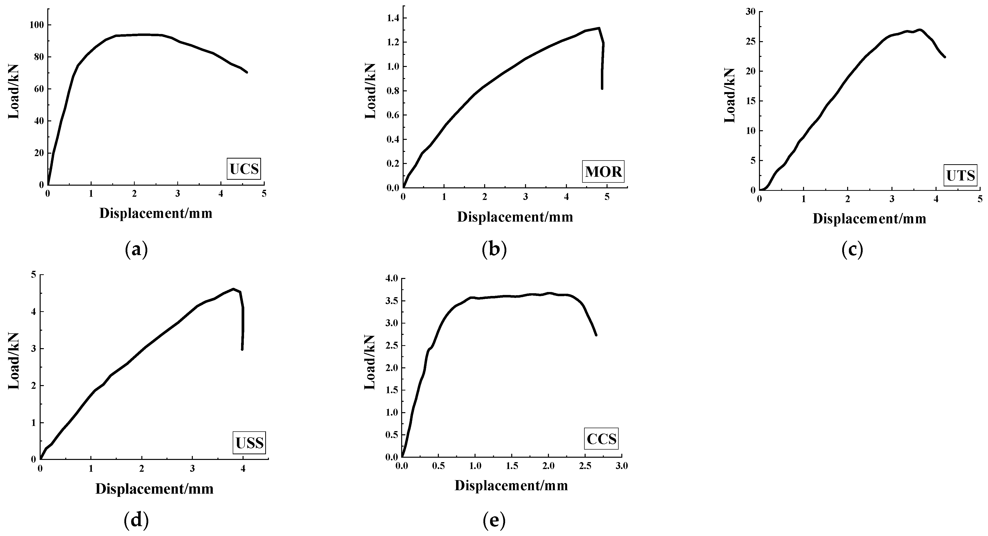 Forests 13 00526 g003 550