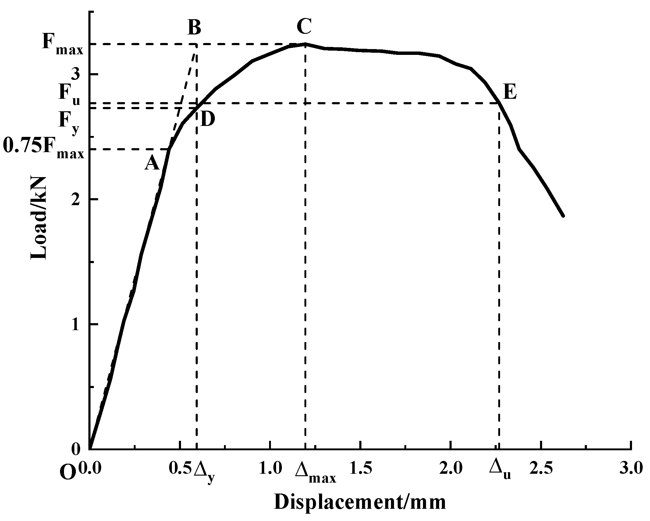Forests 13 00526 g004 550