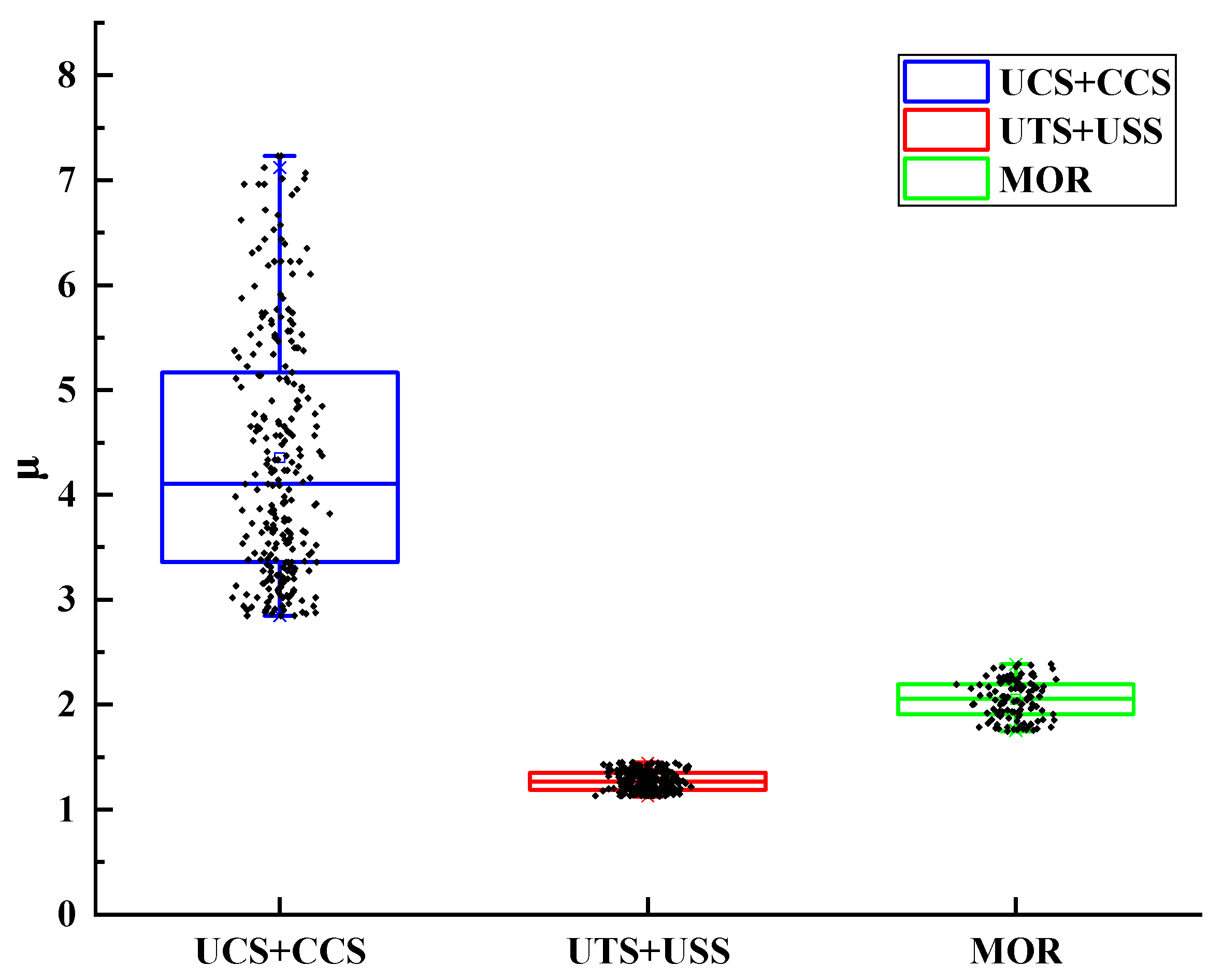 Forests 13 00526 g005 550