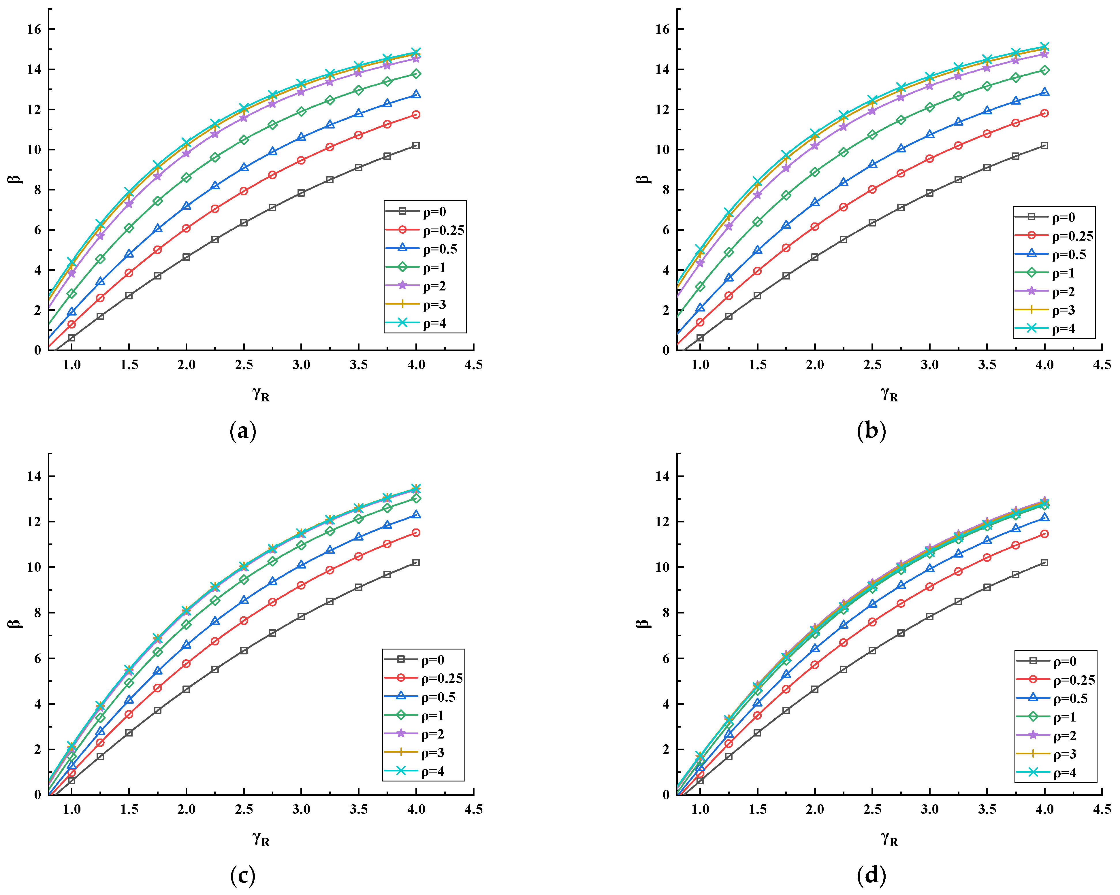 Forests 13 00526 g006 550