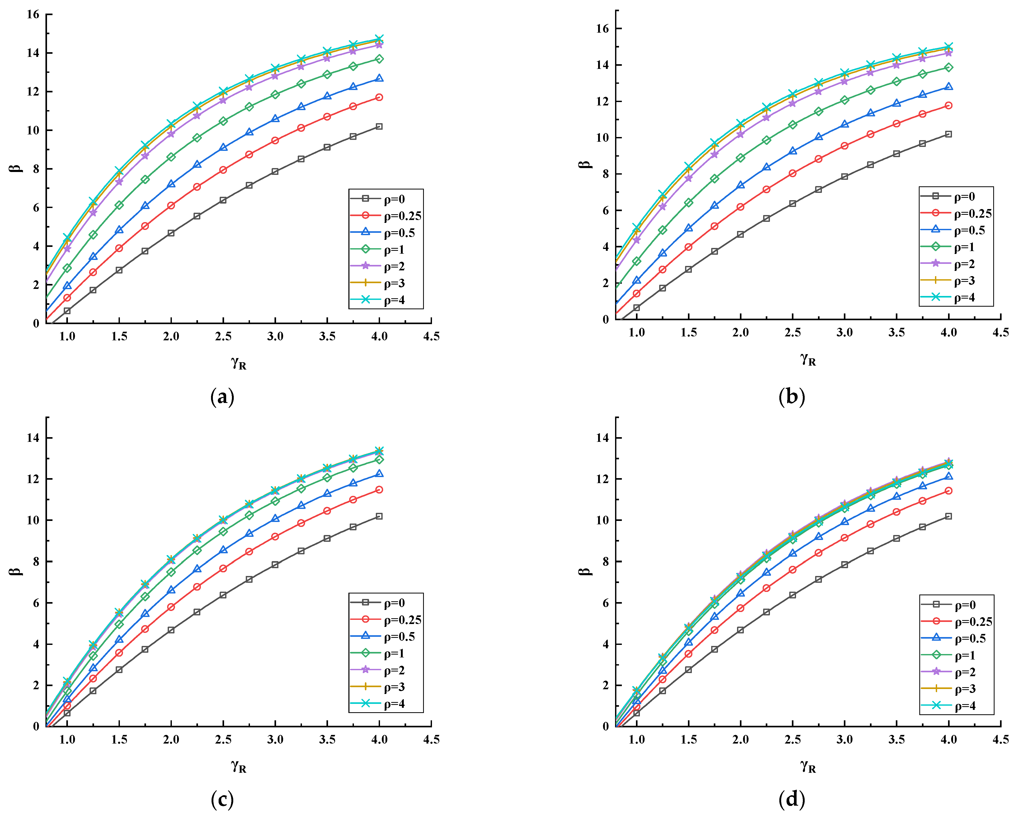 Forests 13 00526 g007 550