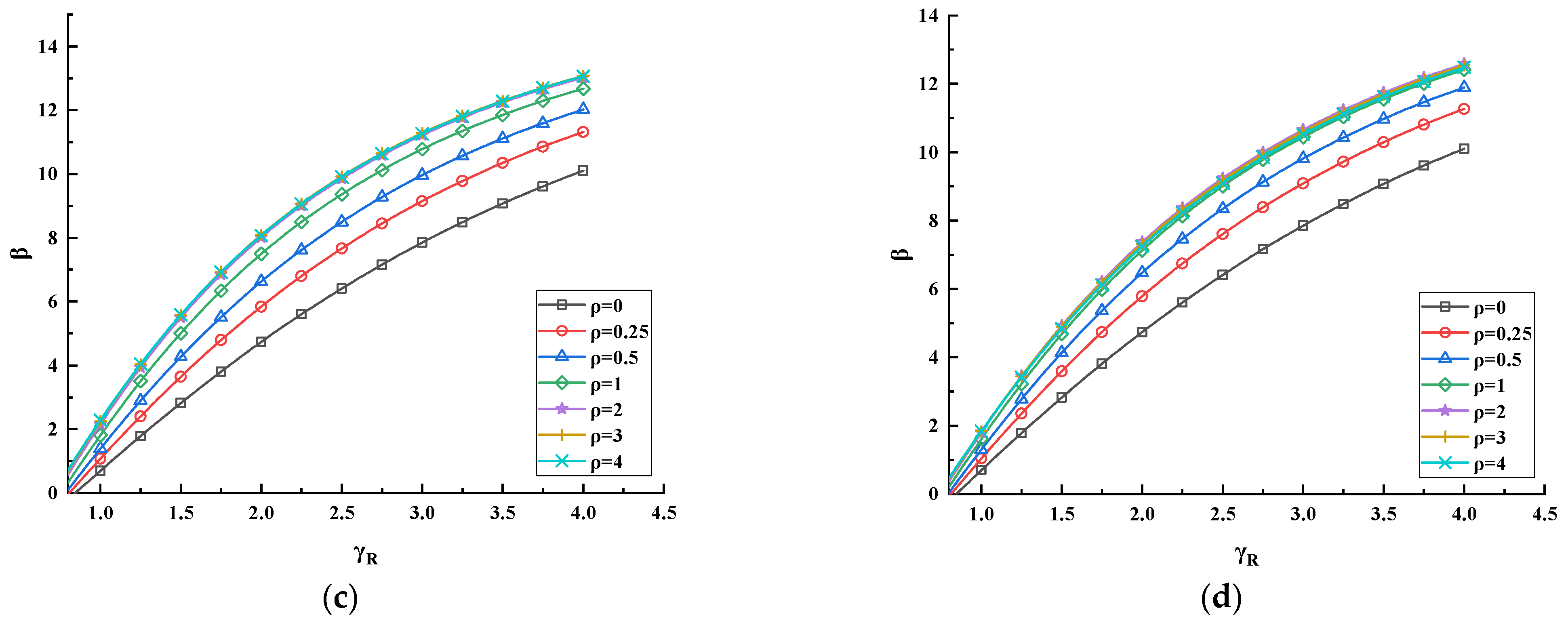 Forests 13 00526 g008b 550