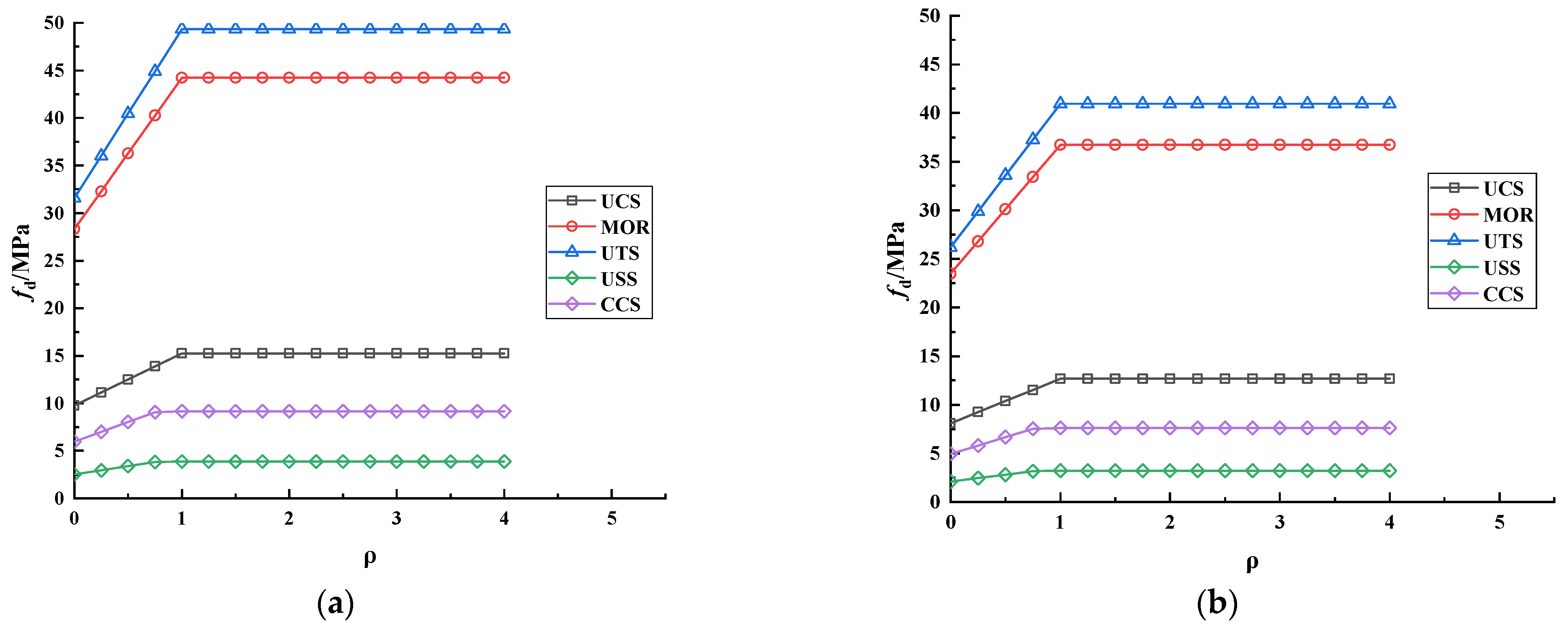 Forests 13 00526 g009 550