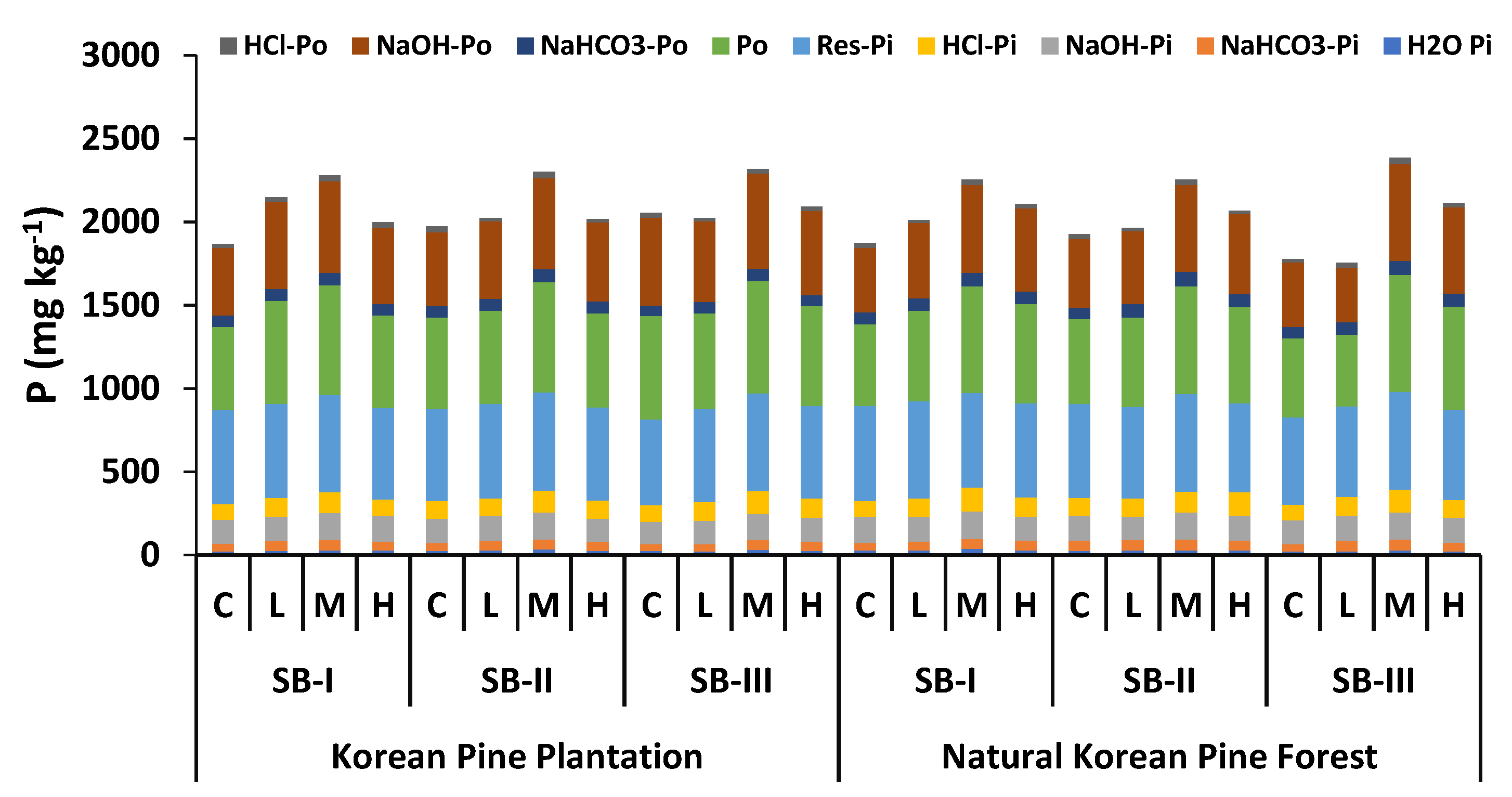 Forests 13 00527 g001