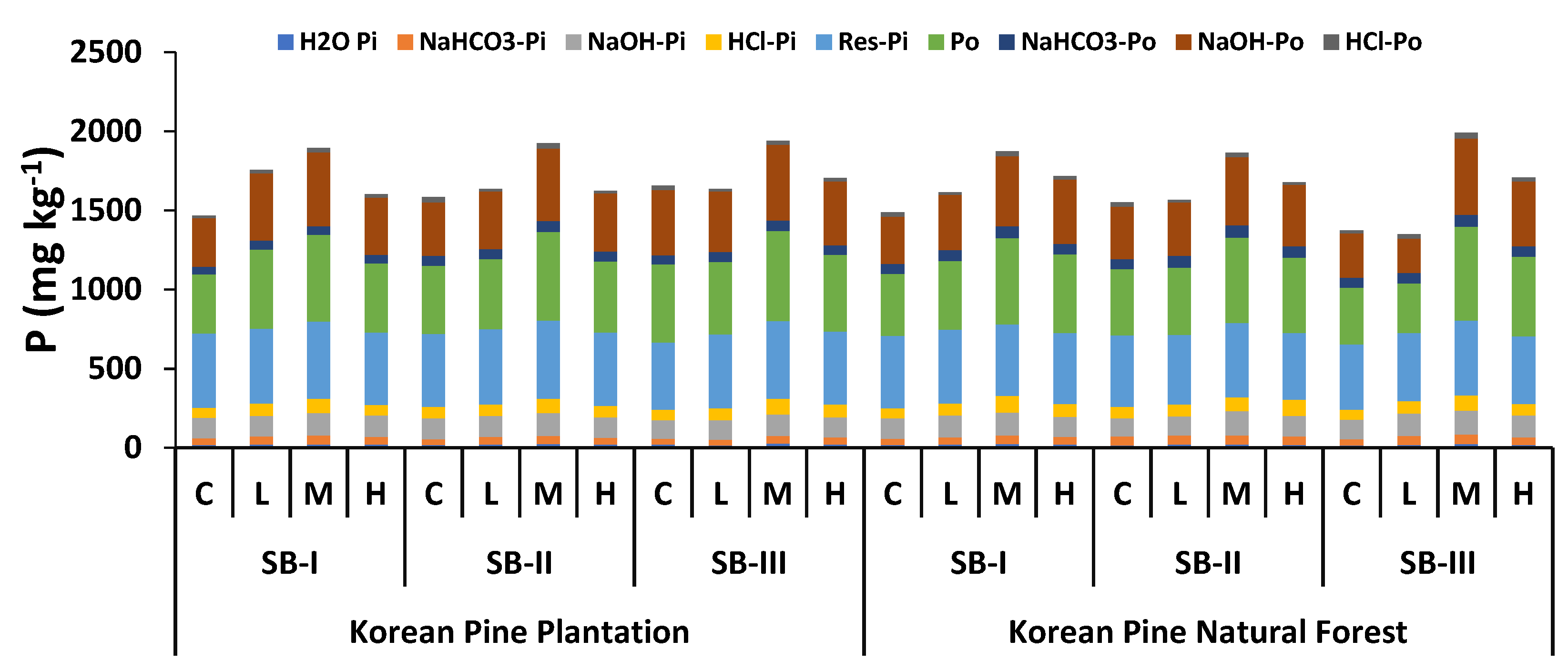 Forests 13 00527 g003