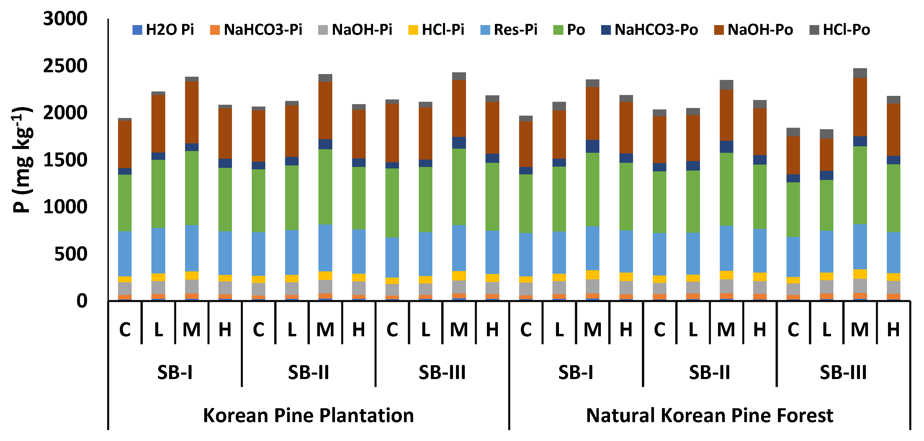 Forests 13 00527 g005