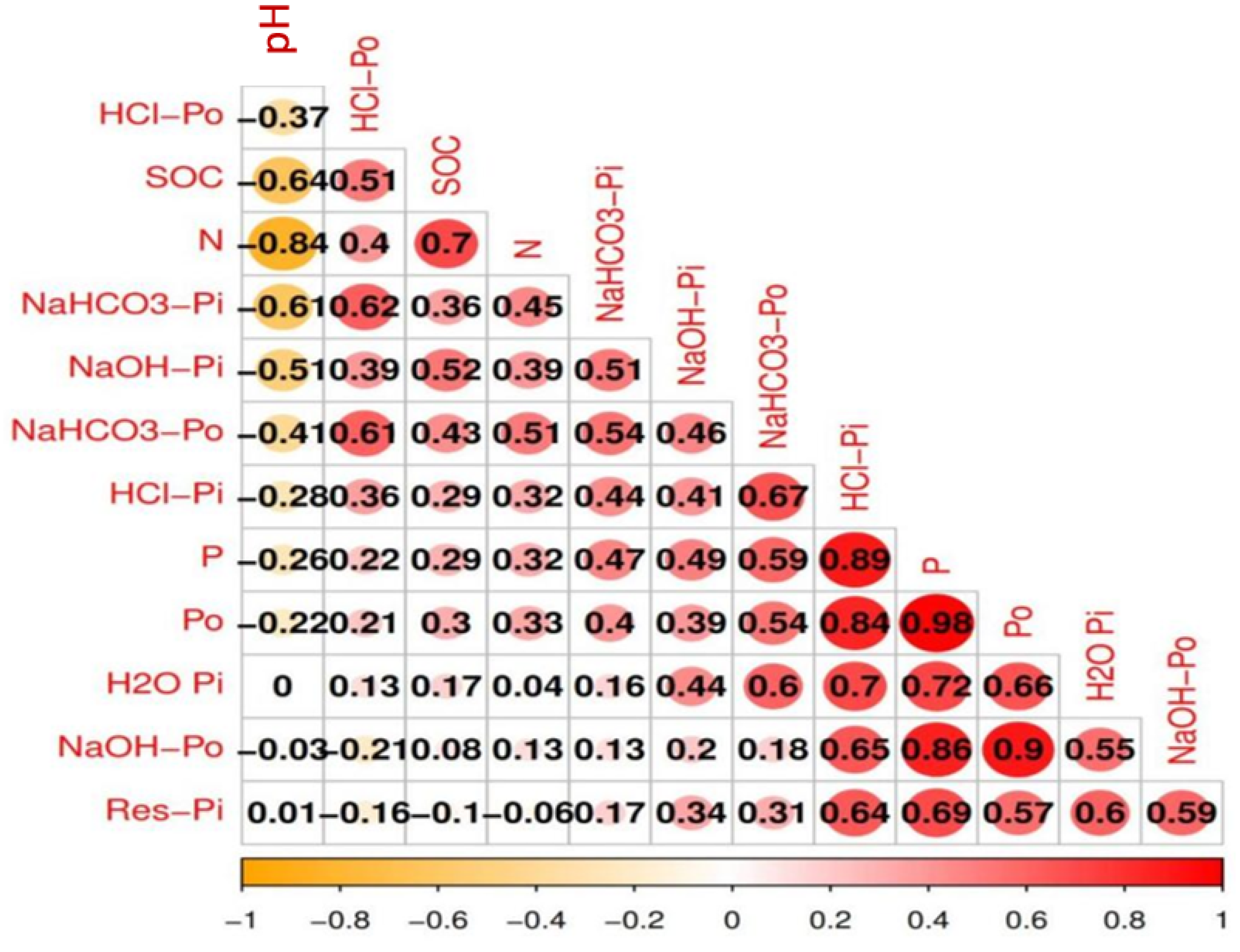 Forests 13 00527 g007