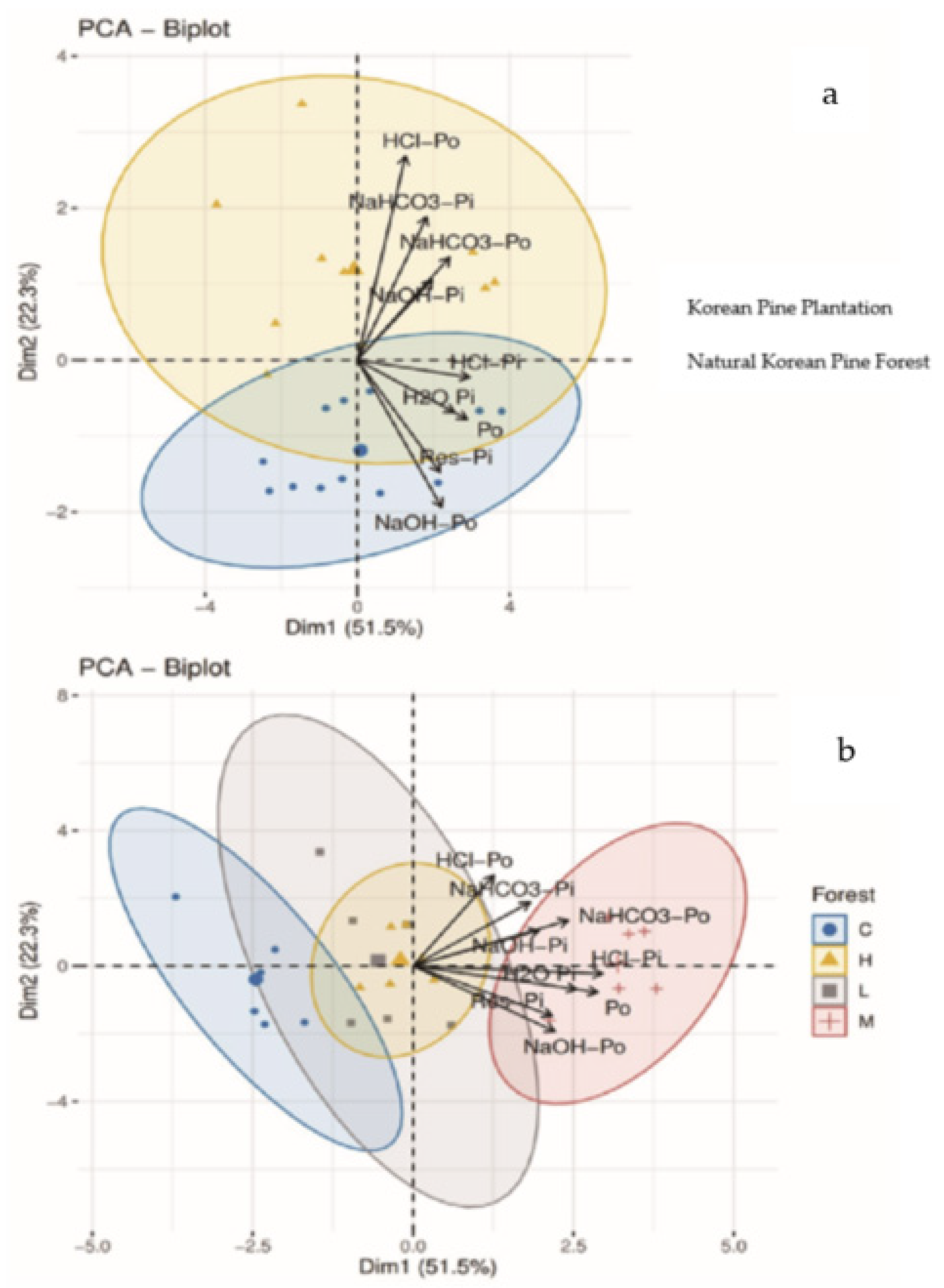 Forests 13 00527 g008